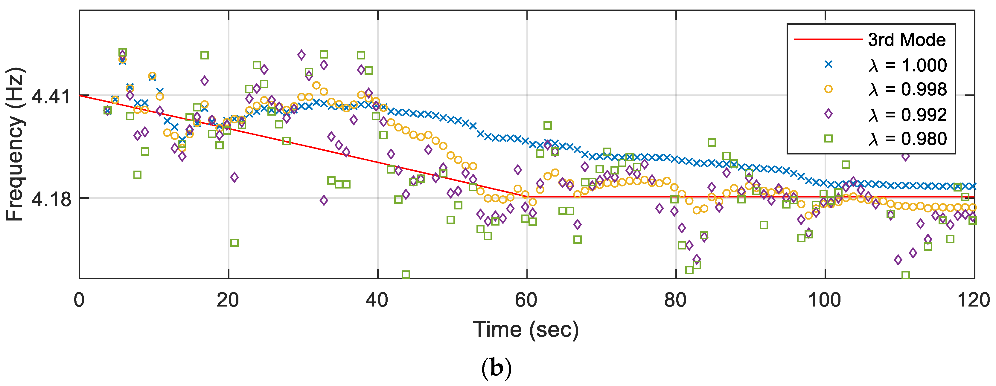 Buildings 14 00964 g007b