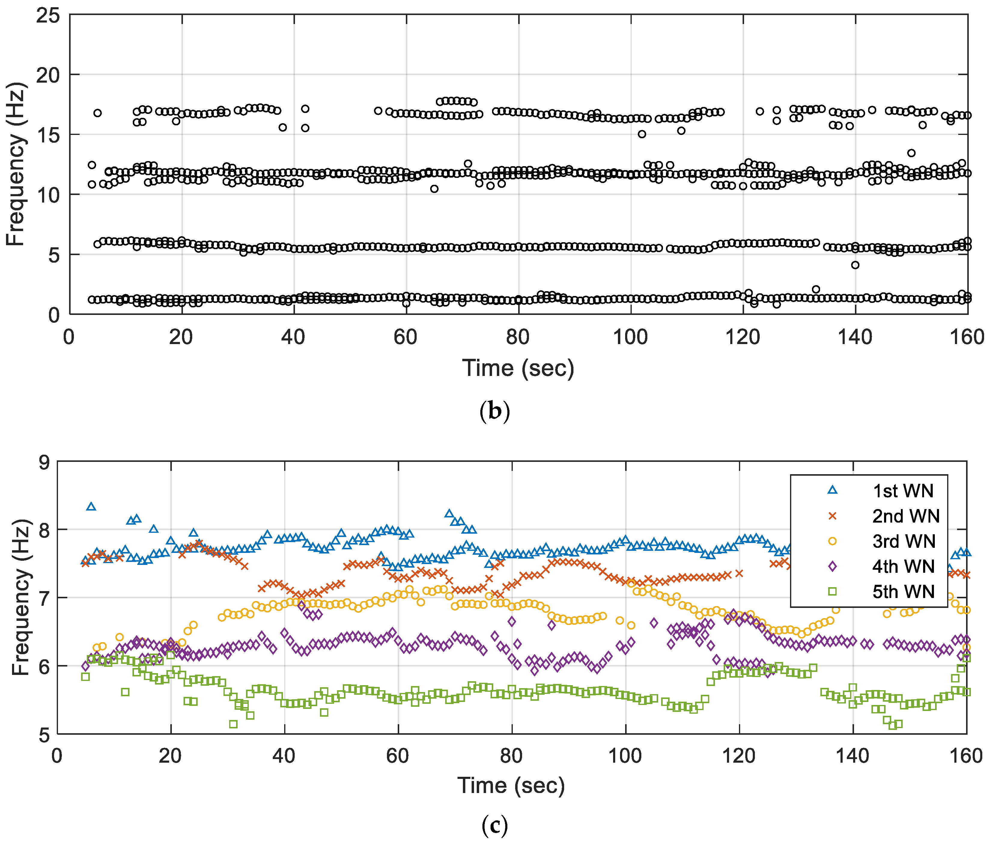 Buildings 14 00964 g012b