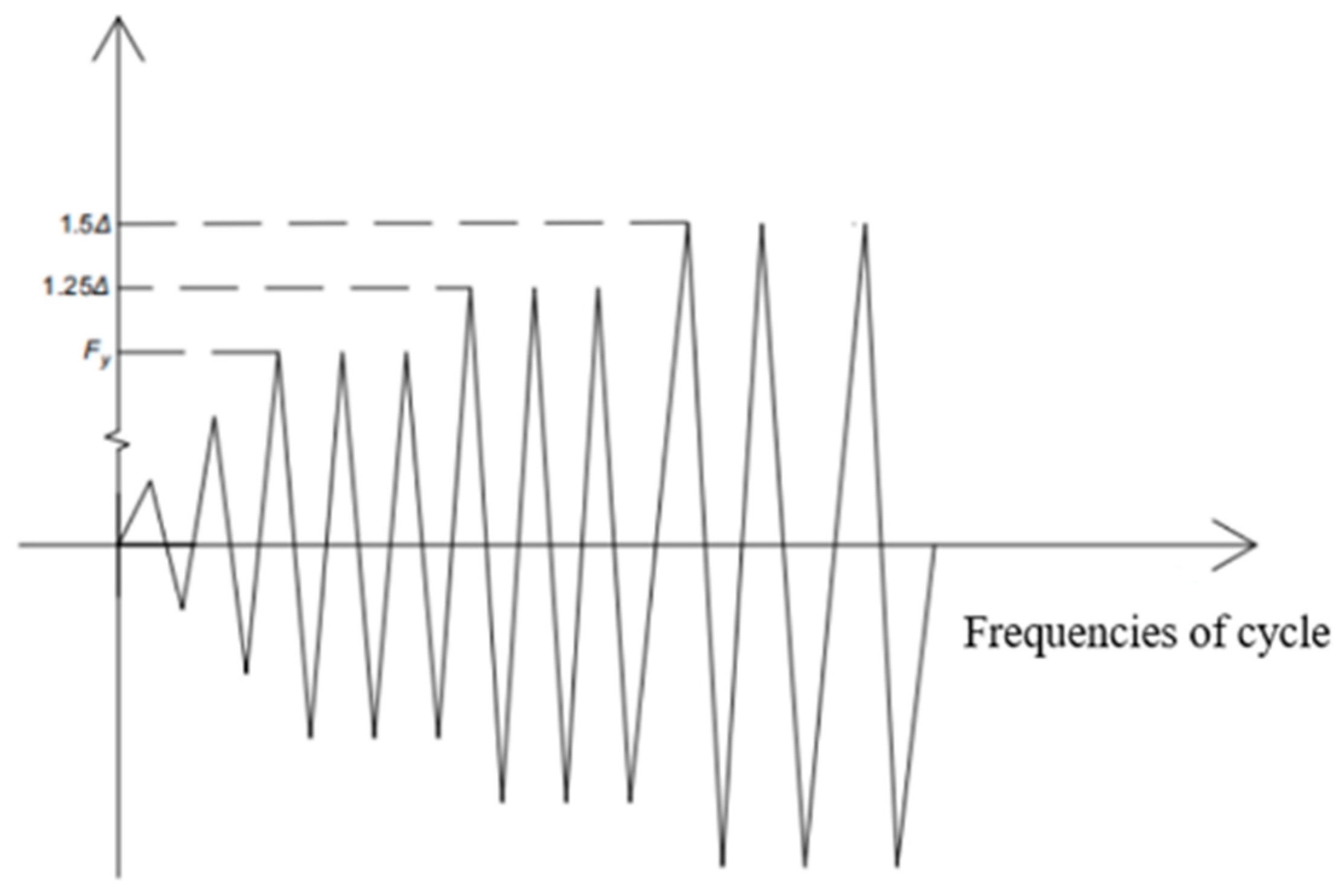 Buildings 14 00965 g003