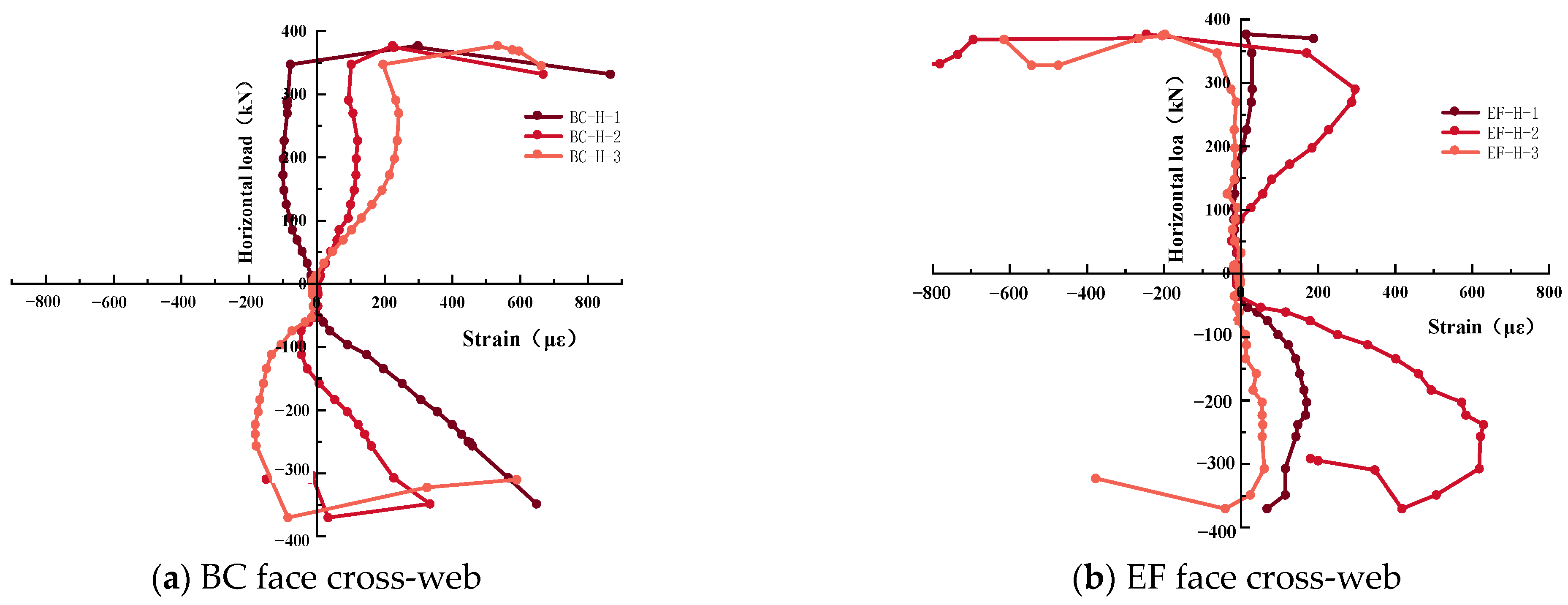 Buildings 14 00965 g008