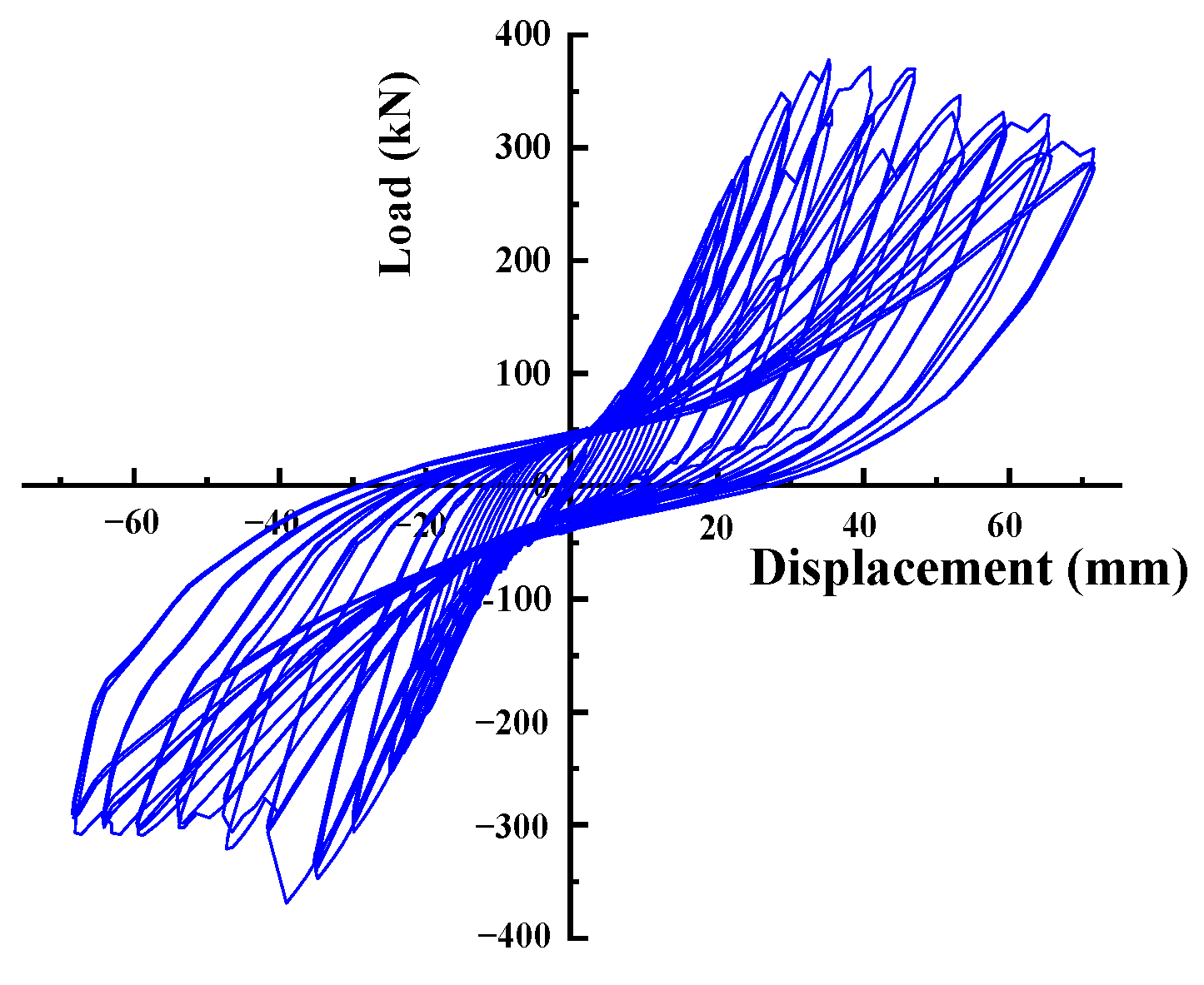 Buildings 14 00965 g009