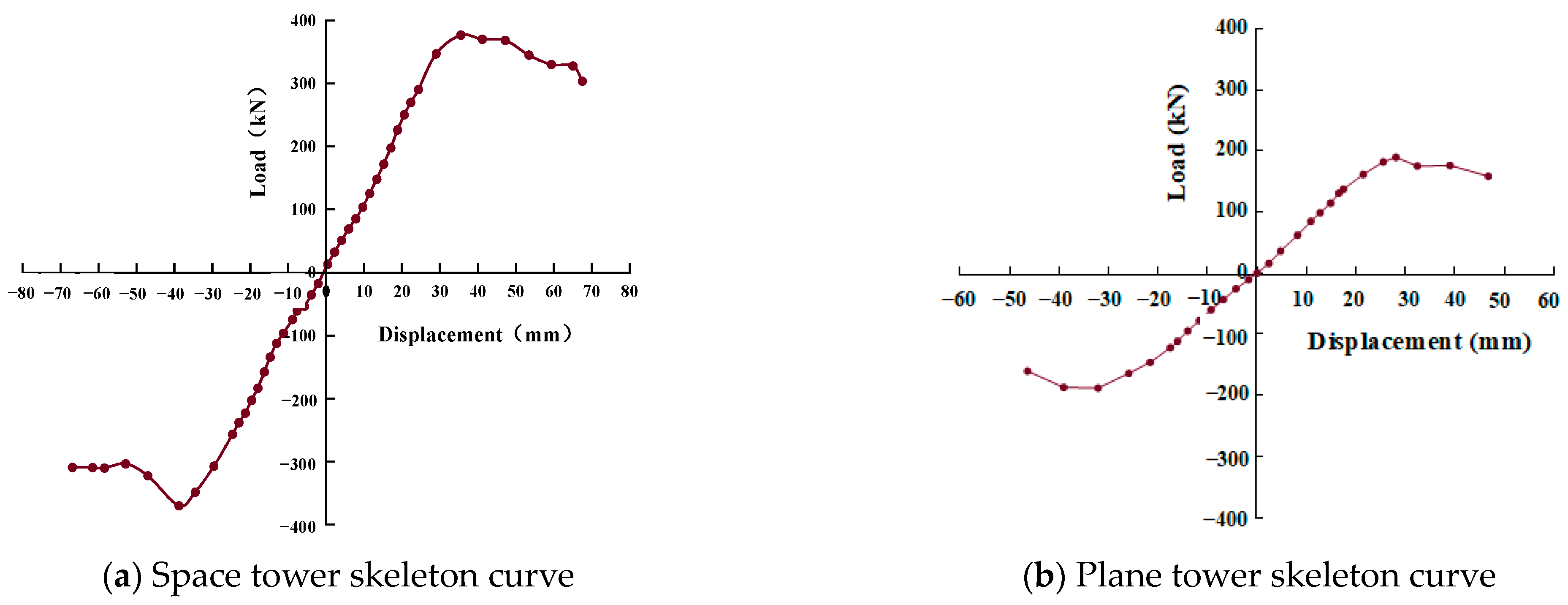 Buildings 14 00965 g010