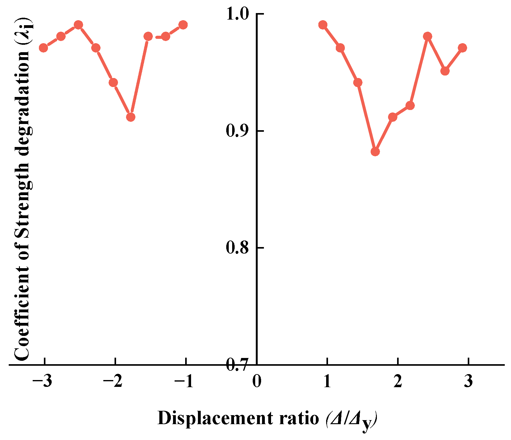 Buildings 14 00965 g011