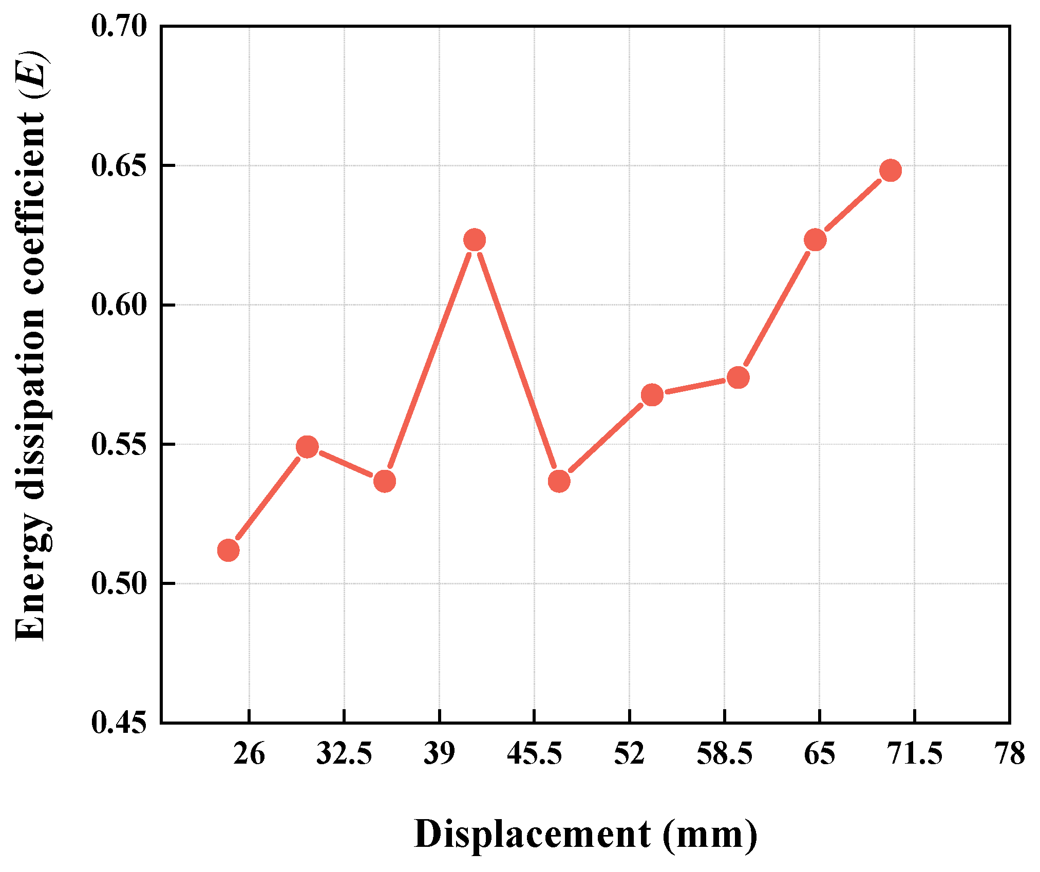 Buildings 14 00965 g013