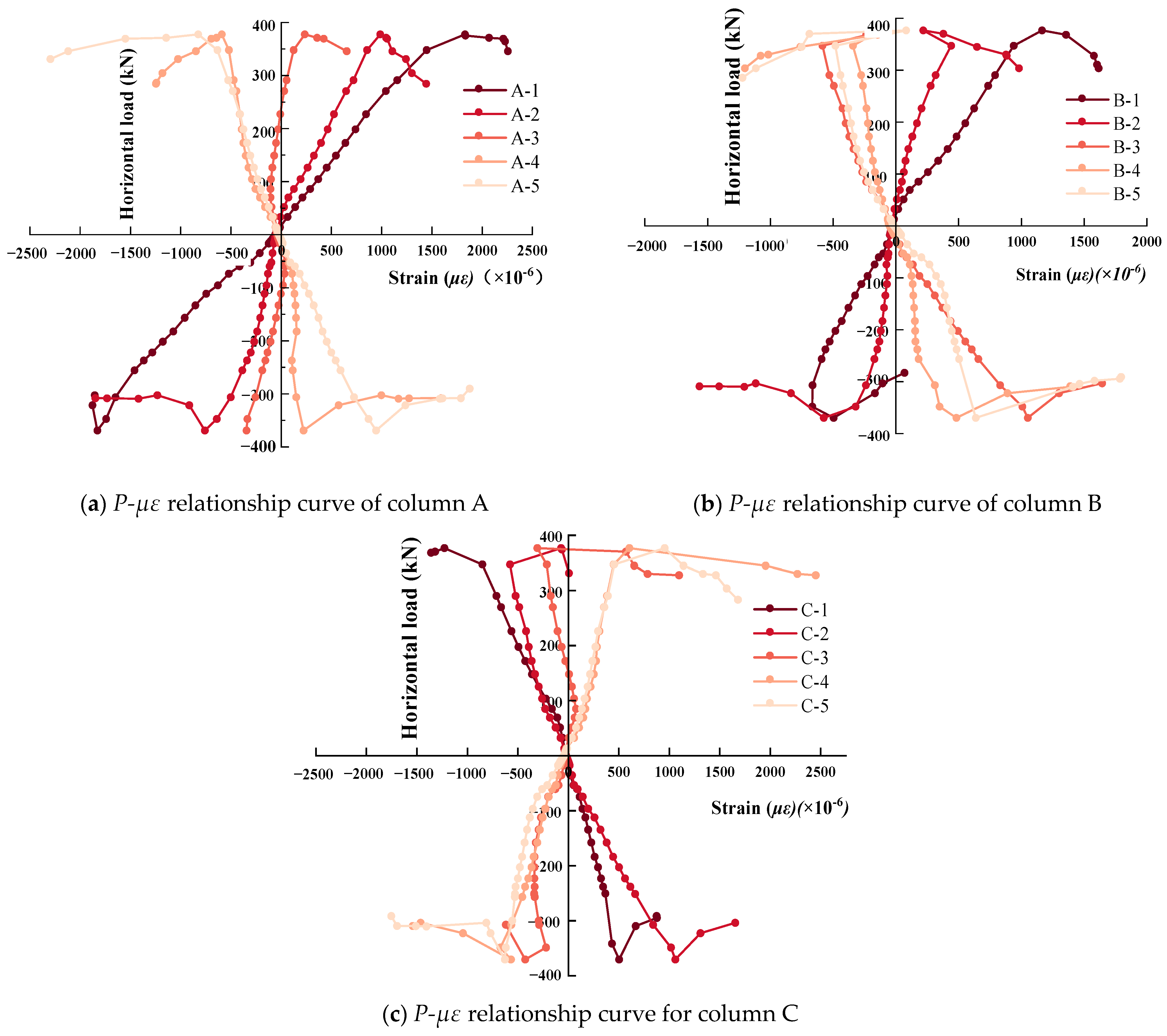 Buildings 14 00965 g014