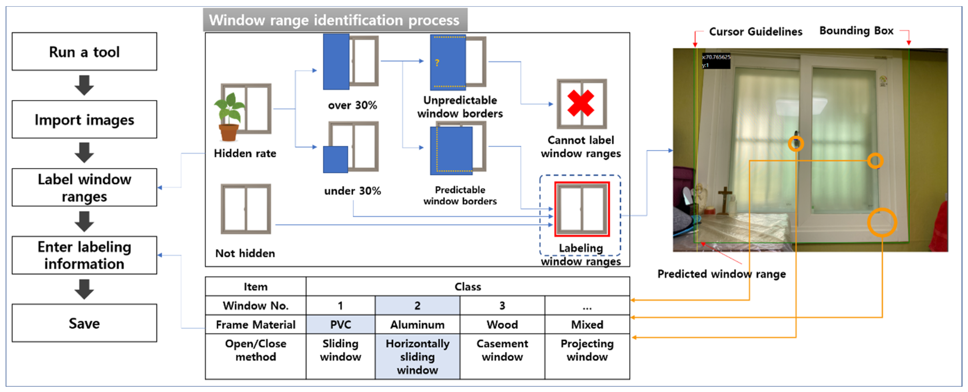 Buildings 14 00966 g005