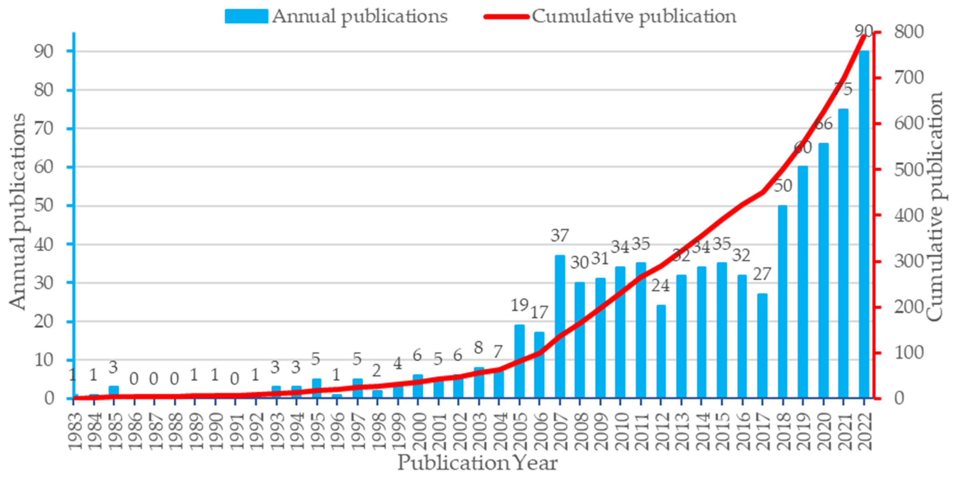 Buildings 14 00967 g002