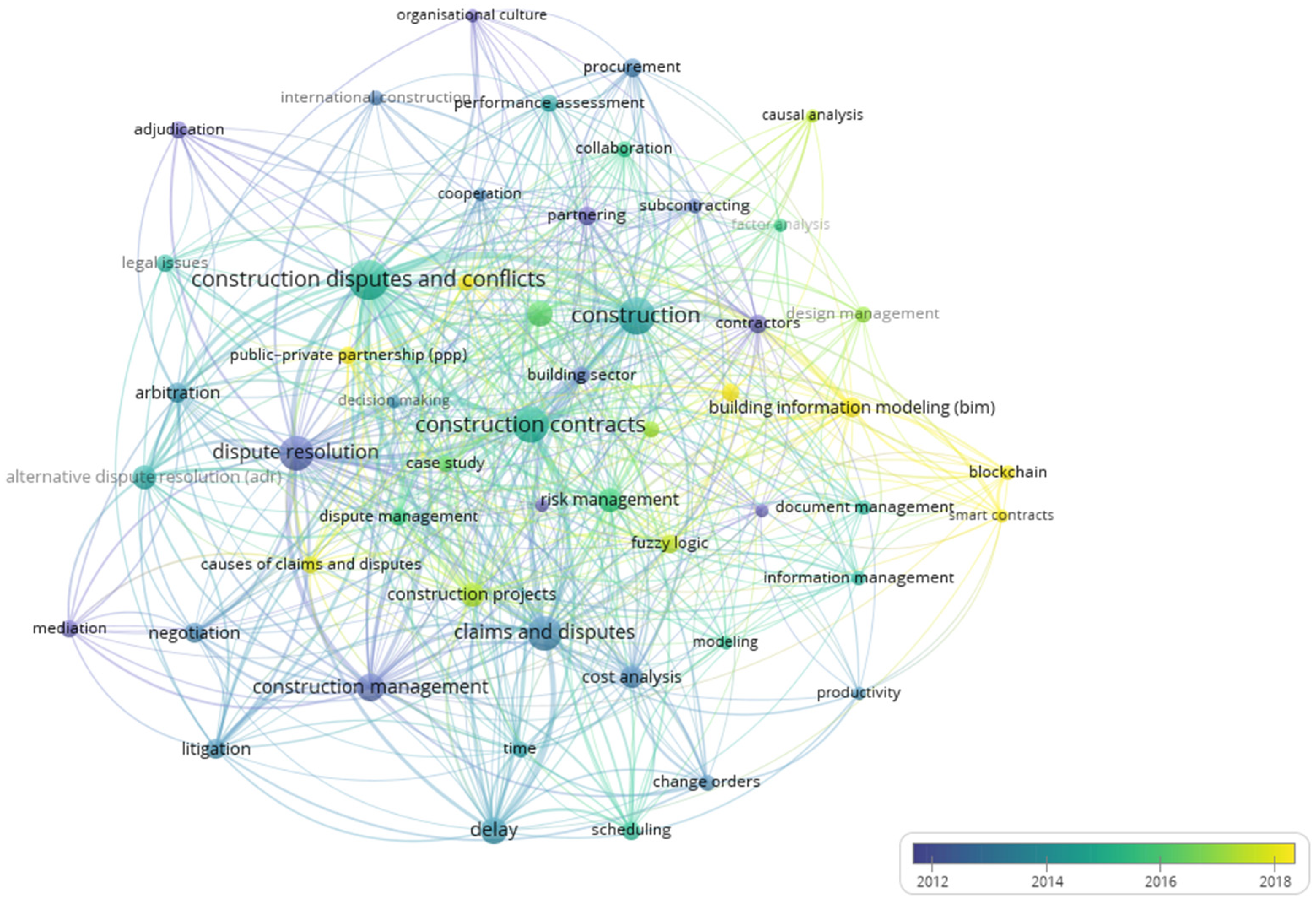 Buildings 14 00967 g005