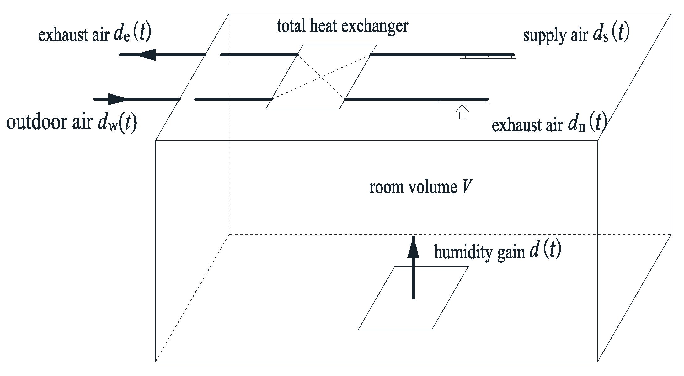 Buildings 14 00969 g001
