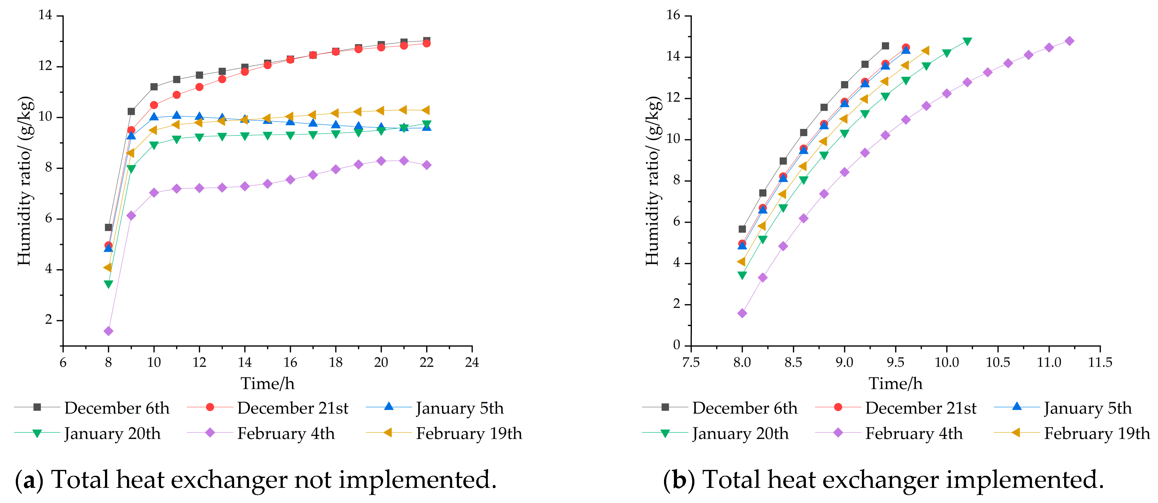 Buildings 14 00969 g003