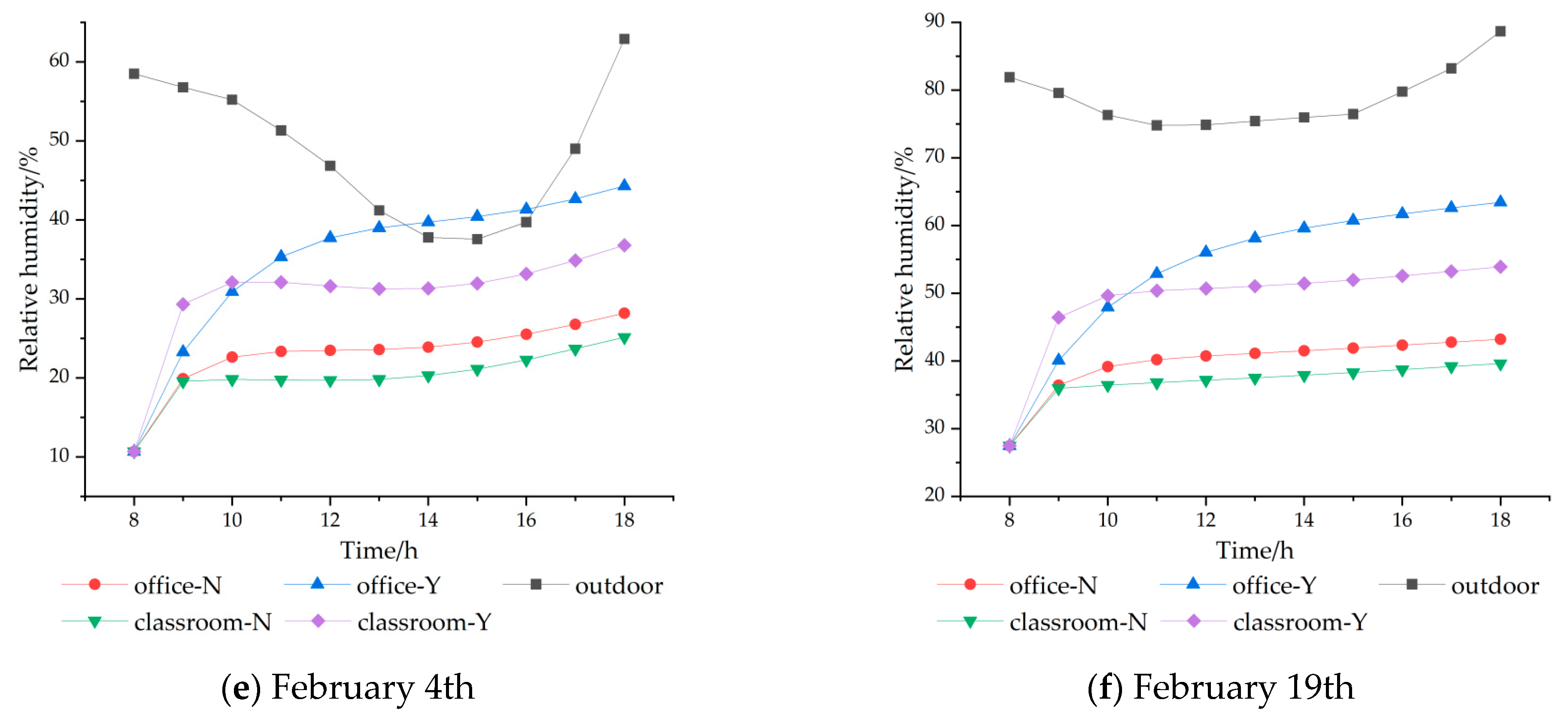 Buildings 14 00969 g006b
