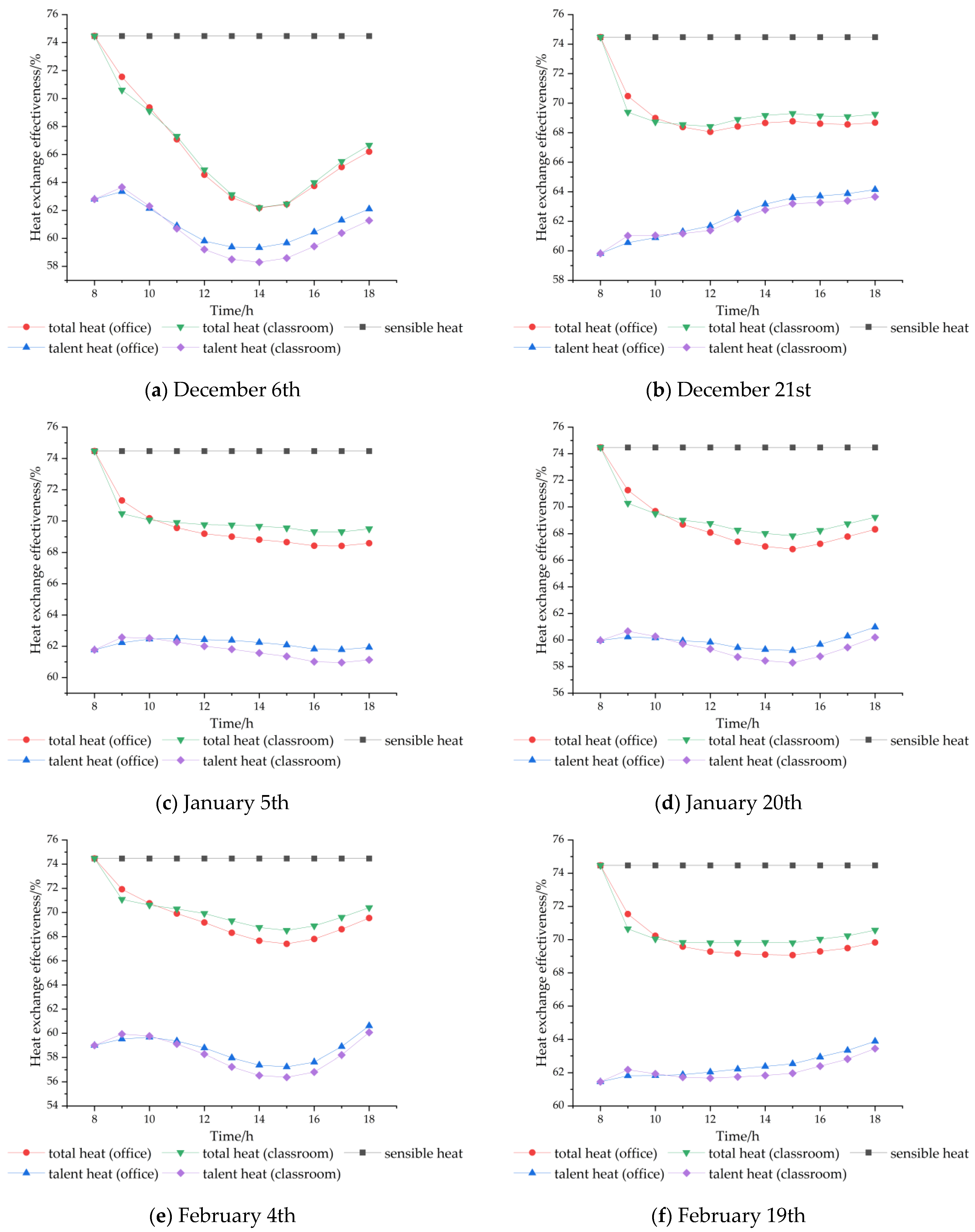 Buildings 14 00969 g007