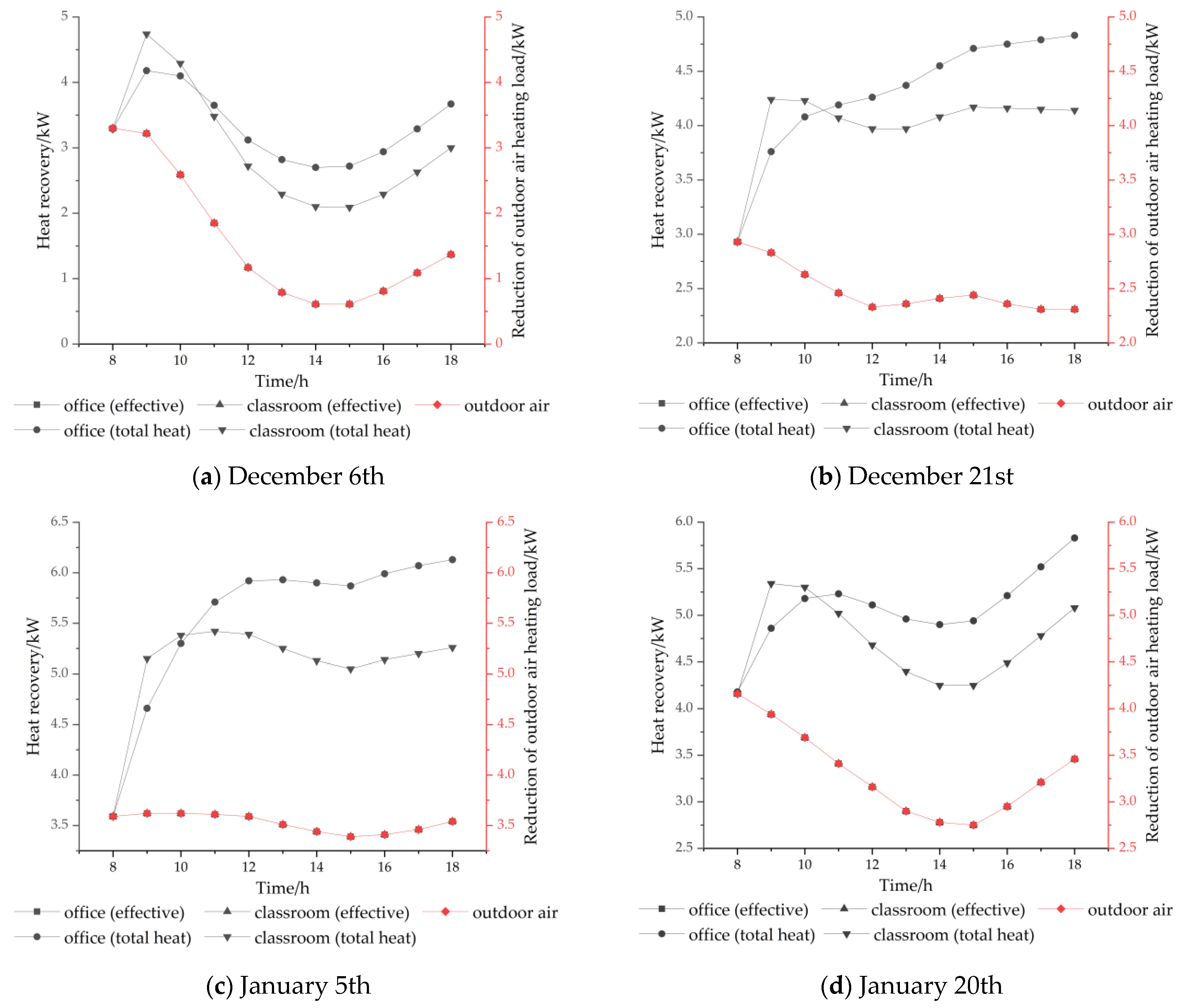 Buildings 14 00969 g008a