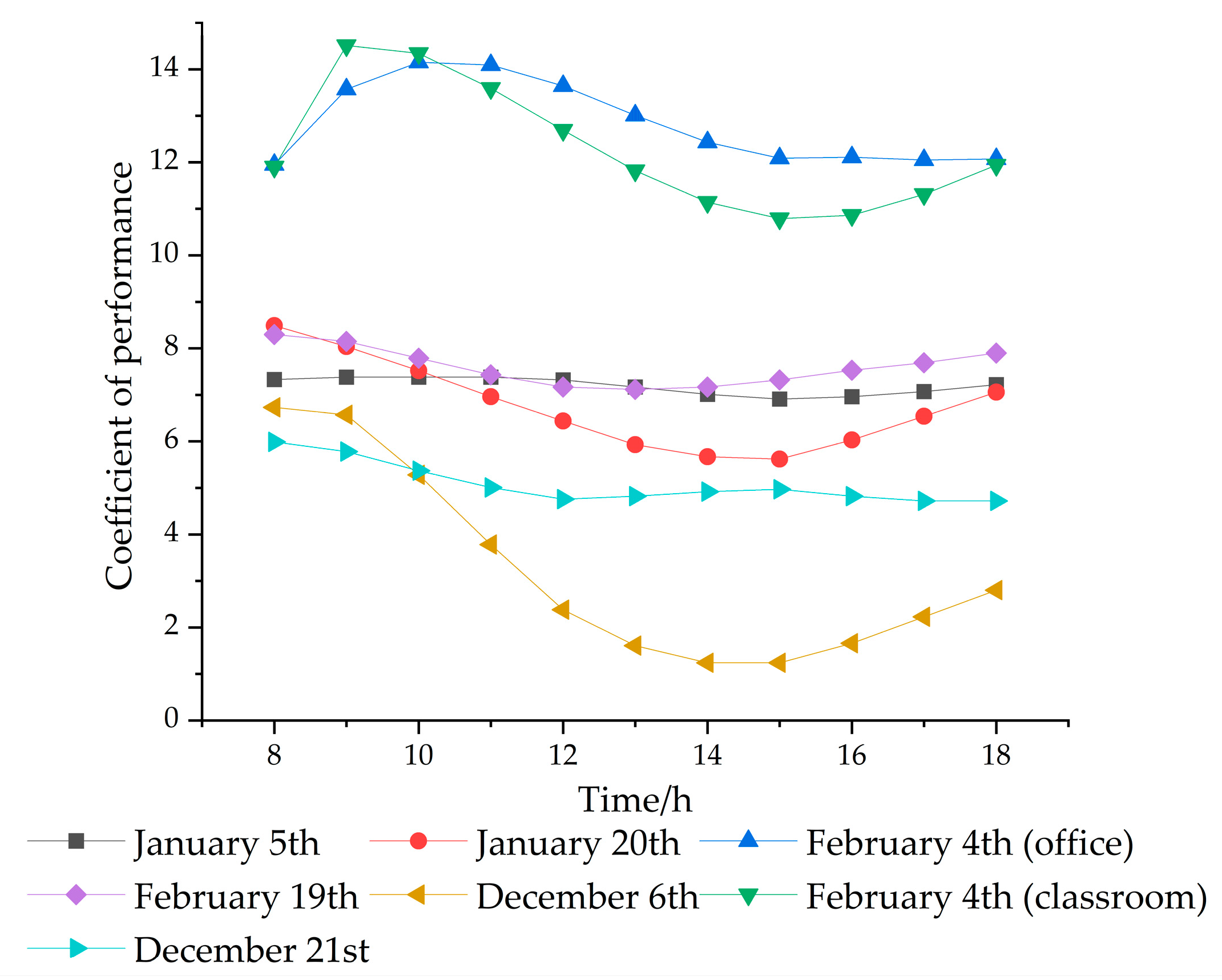 Buildings 14 00969 g009