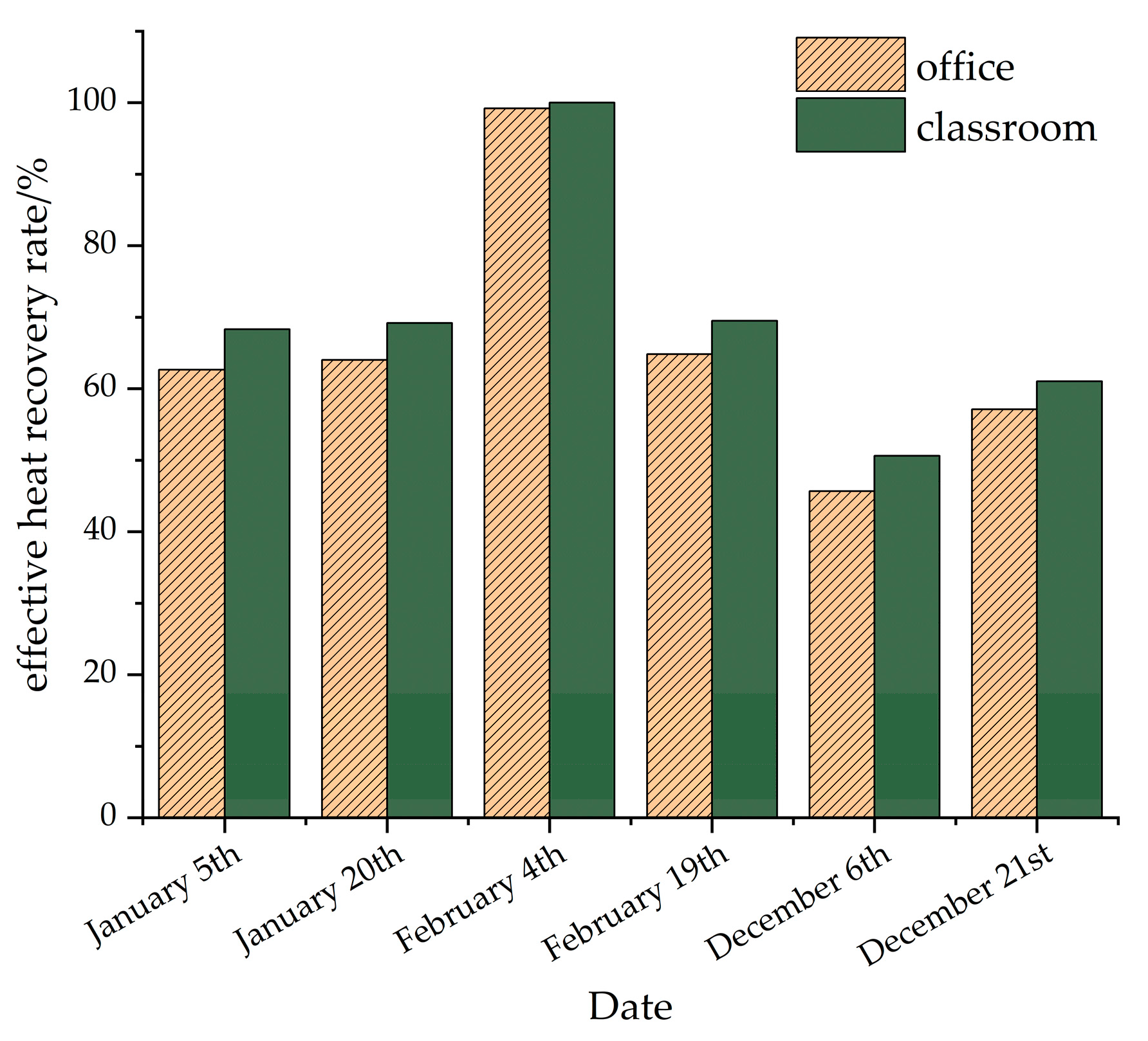 Buildings 14 00969 g010