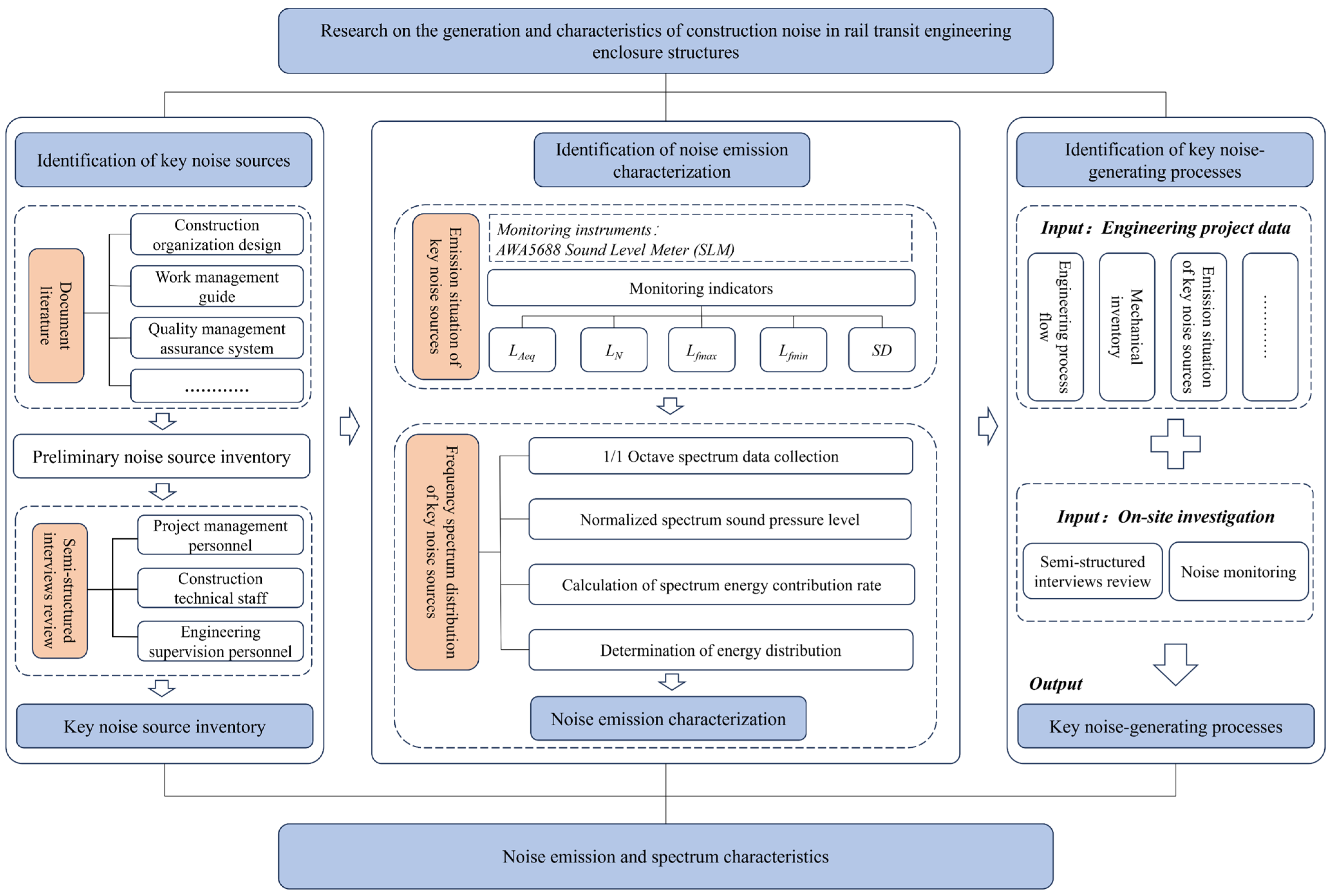 Buildings 14 00970 g001