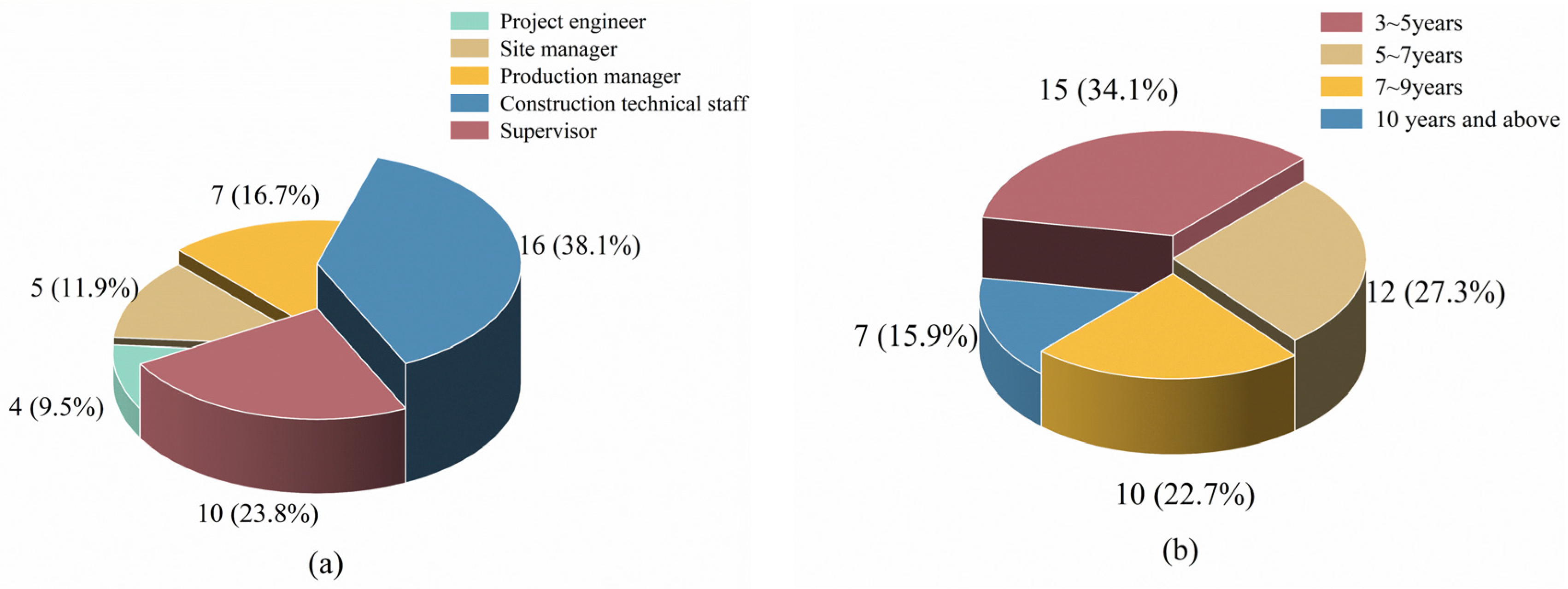 Buildings 14 00970 g002