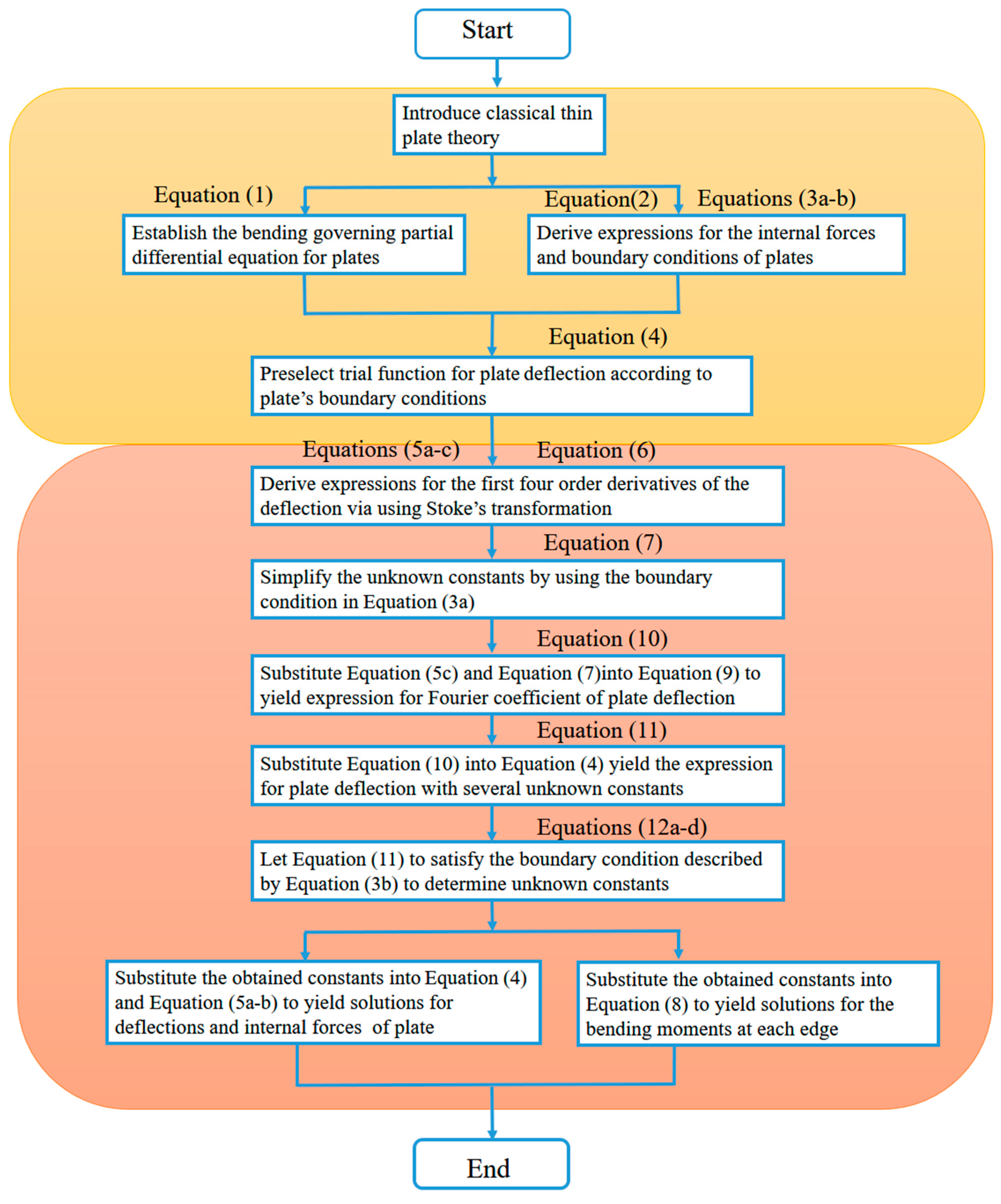 Buildings 14 00971 g003