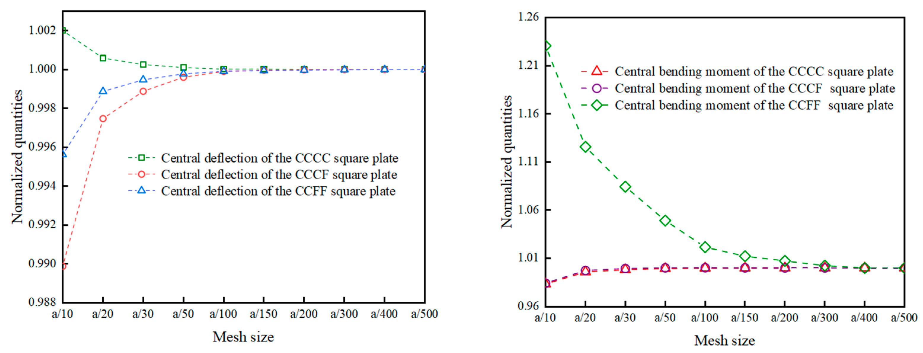 Buildings 14 00971 g006