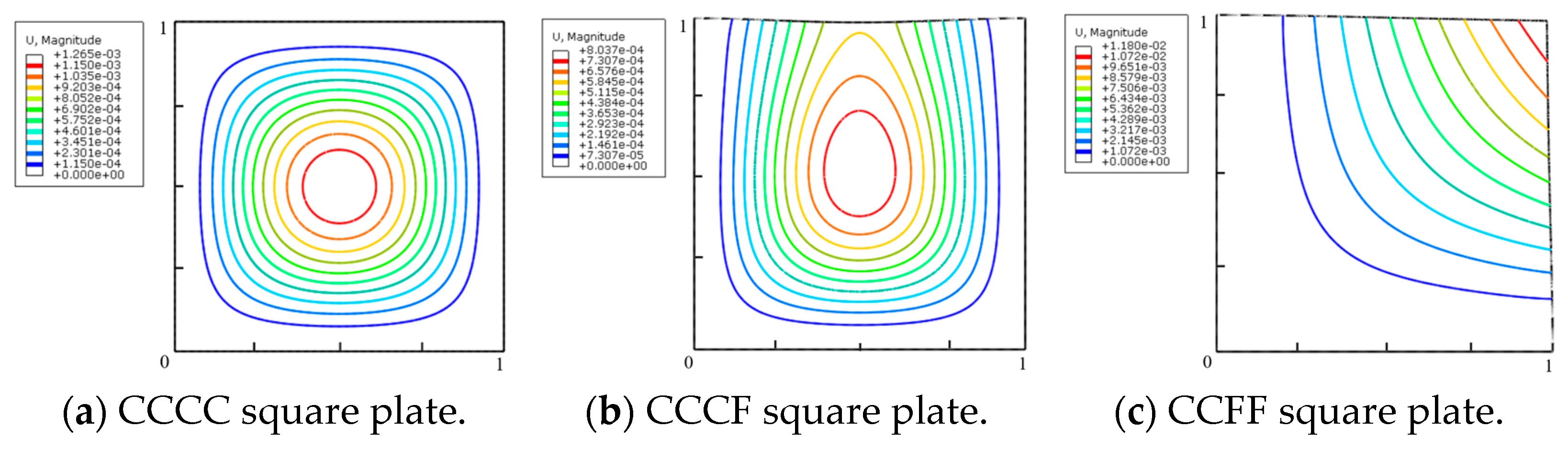 Buildings 14 00971 g007