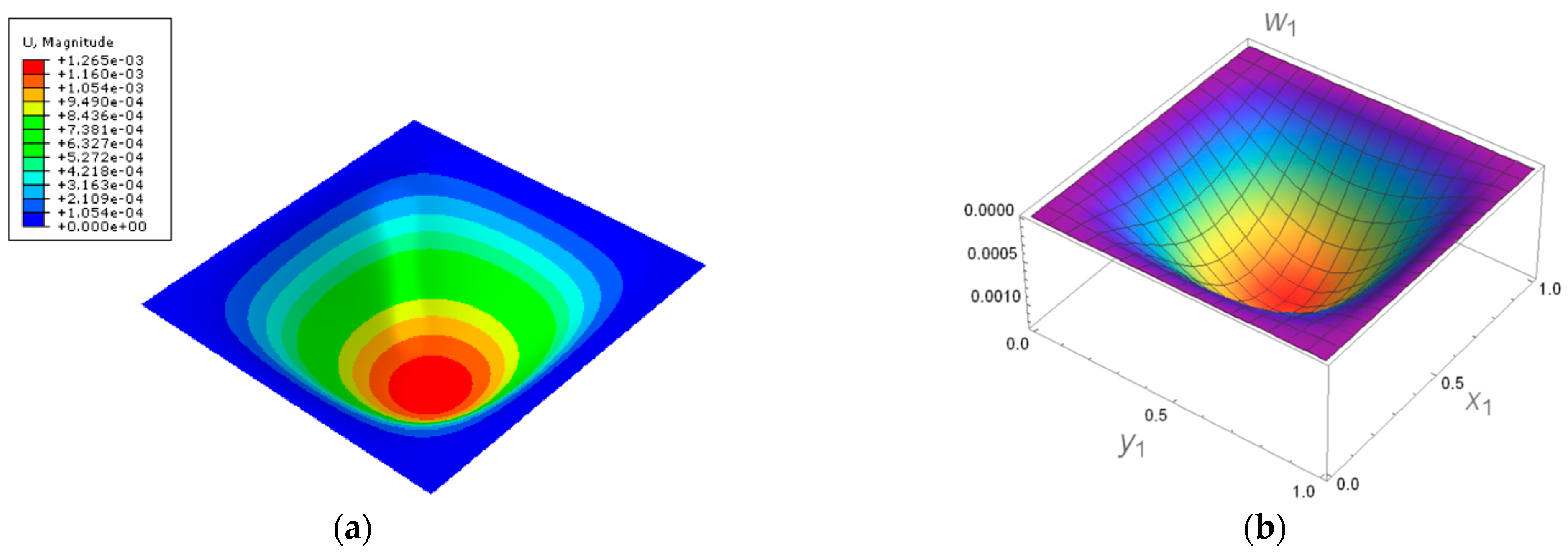 Buildings 14 00971 g008