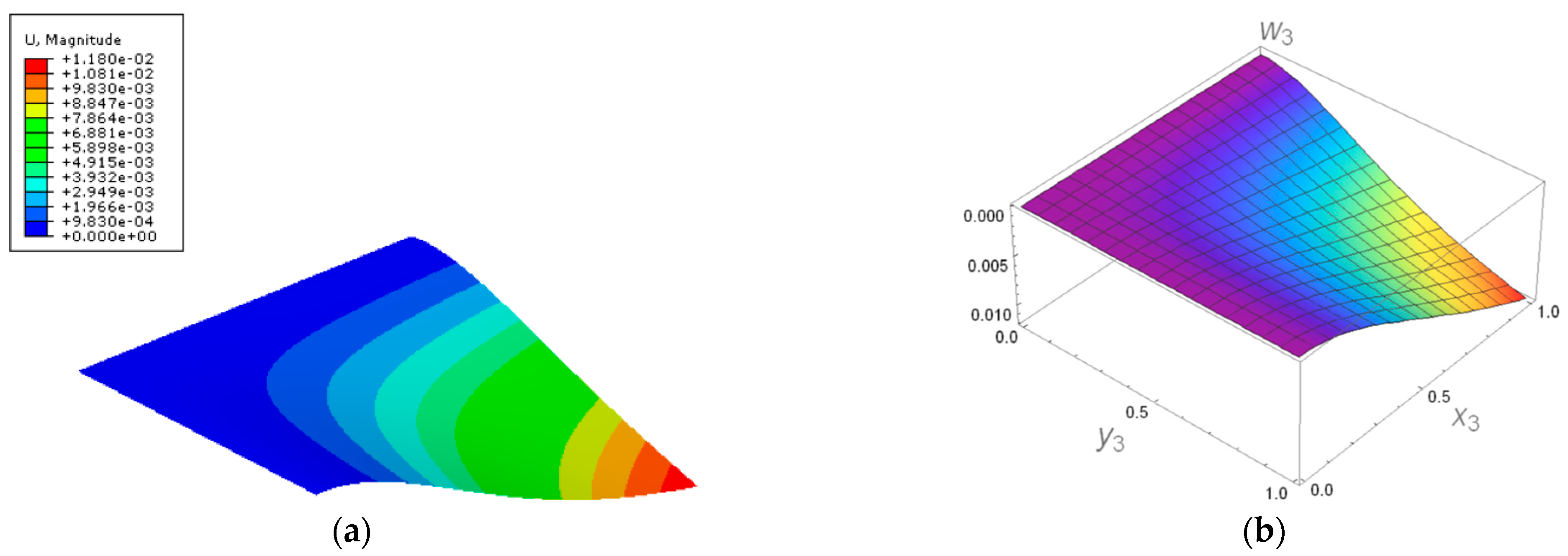 Buildings 14 00971 g010