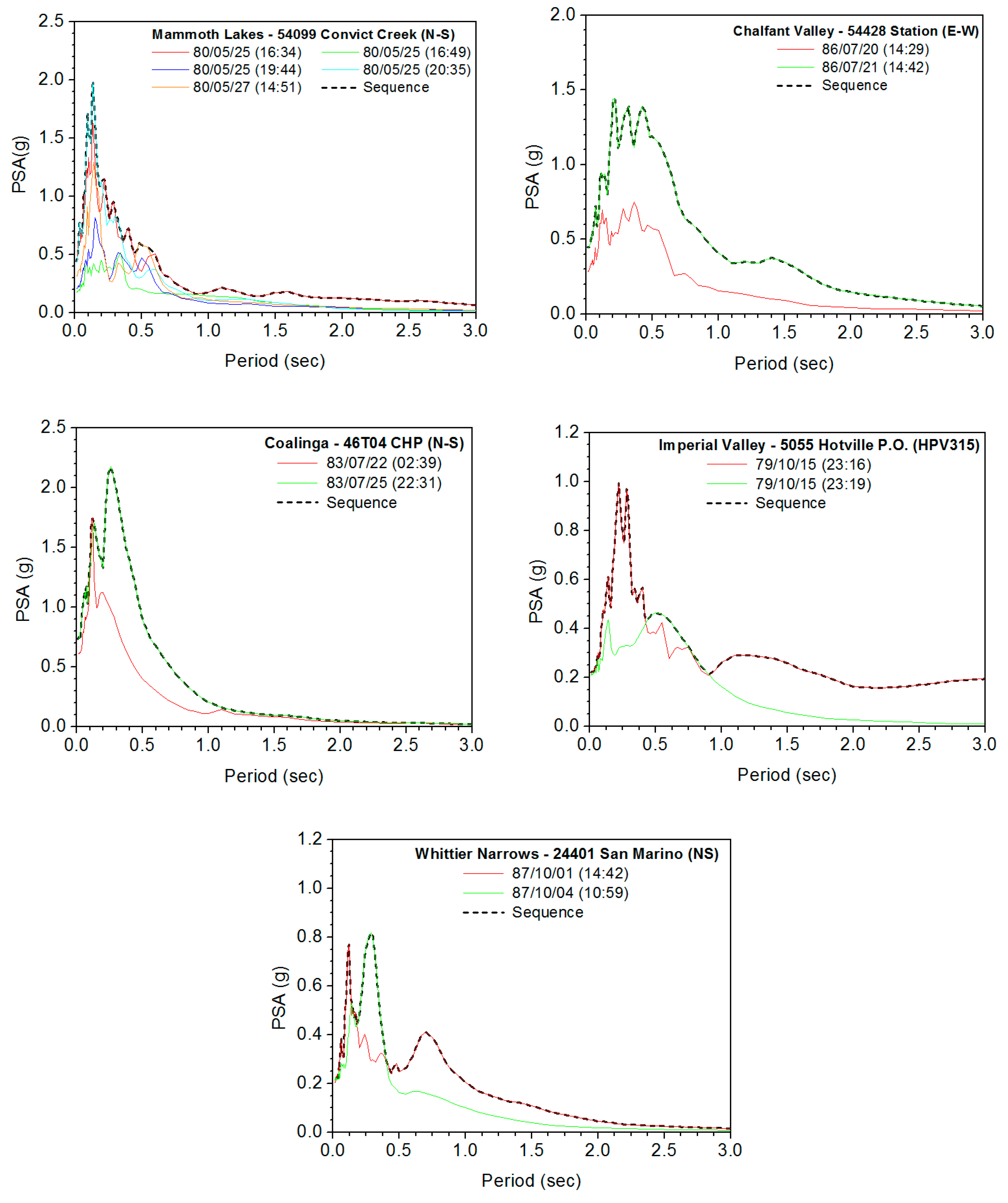 Buildings 14 00972 g007