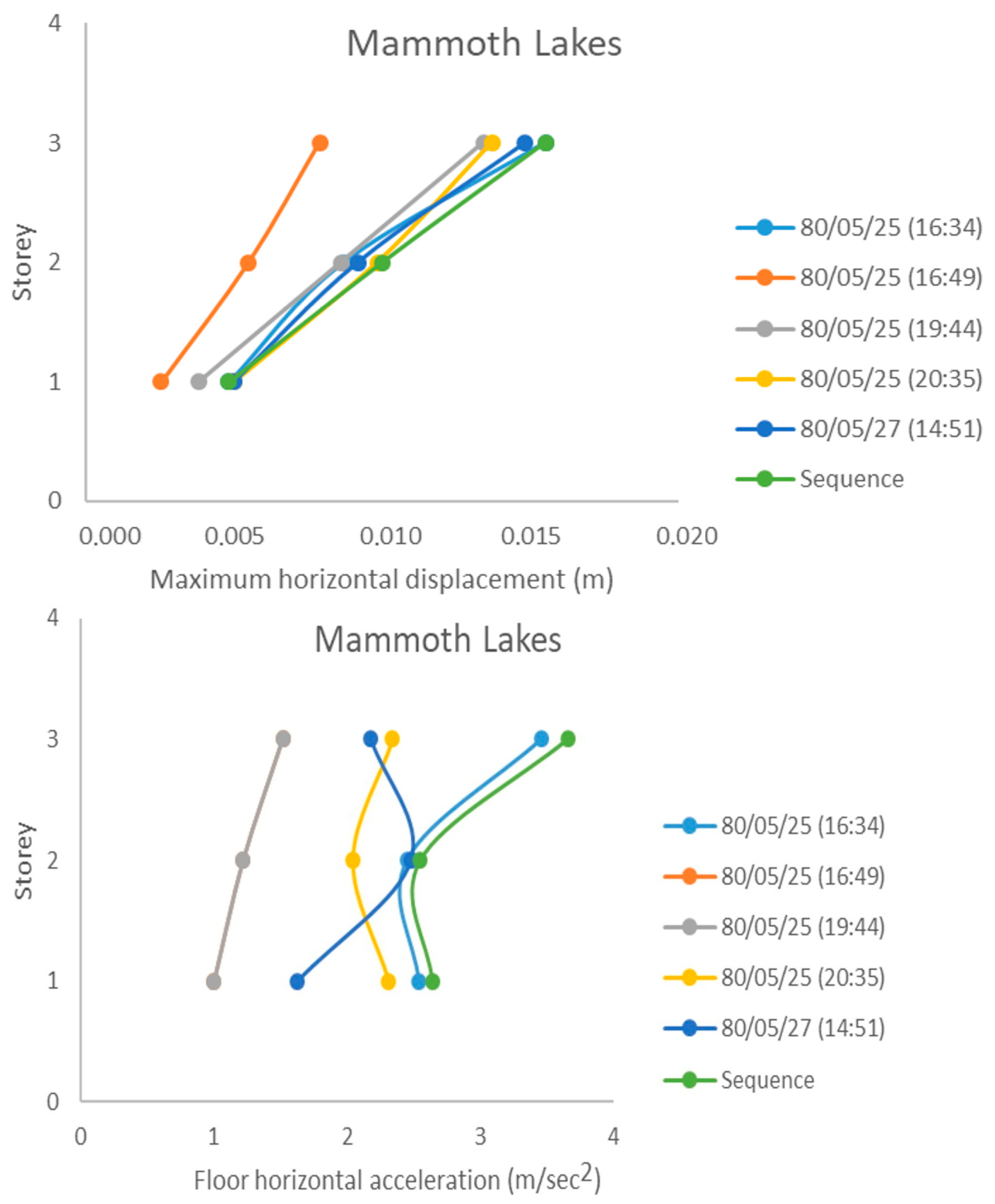 Buildings 14 00972 g010