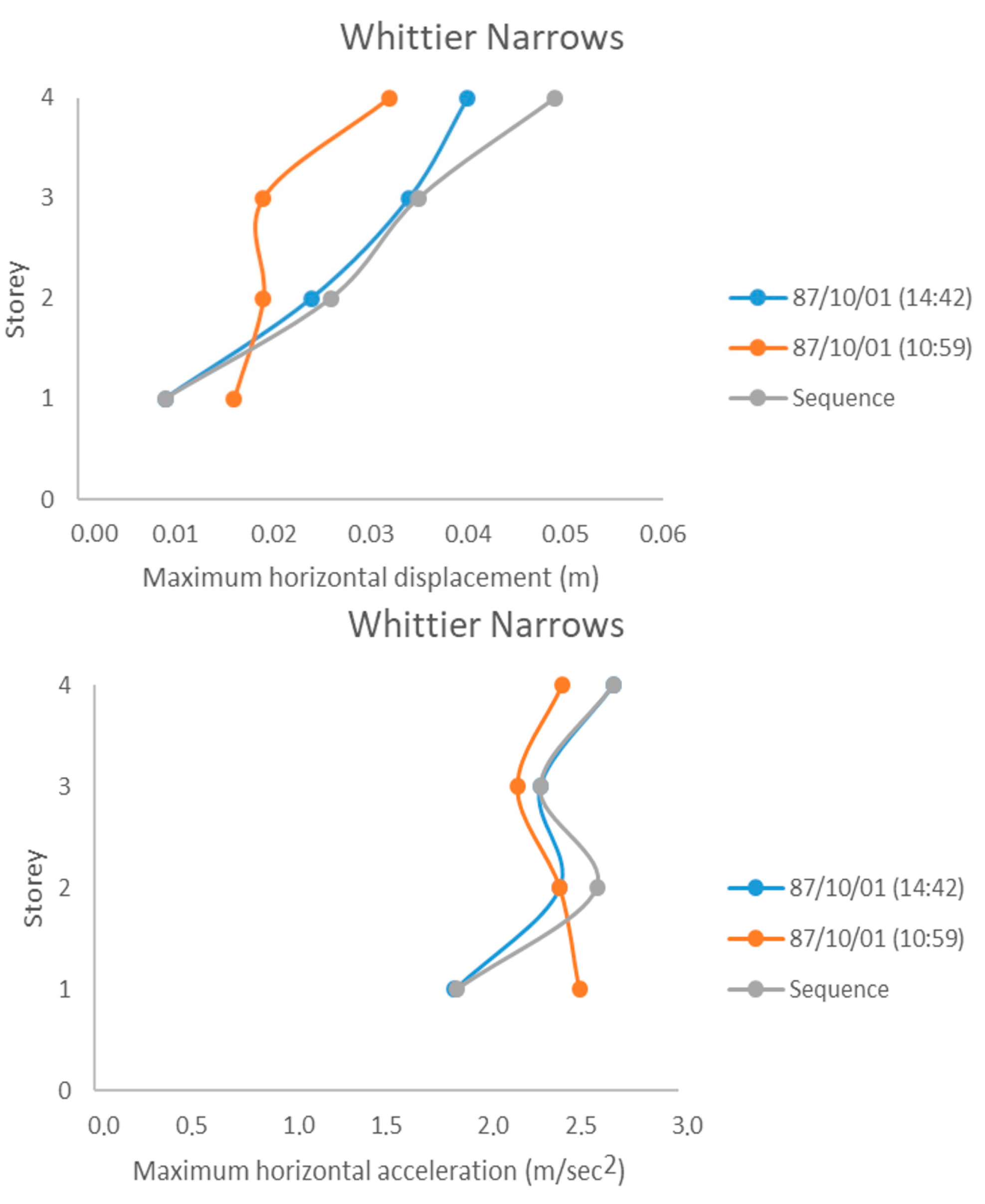 Buildings 14 00972 g011