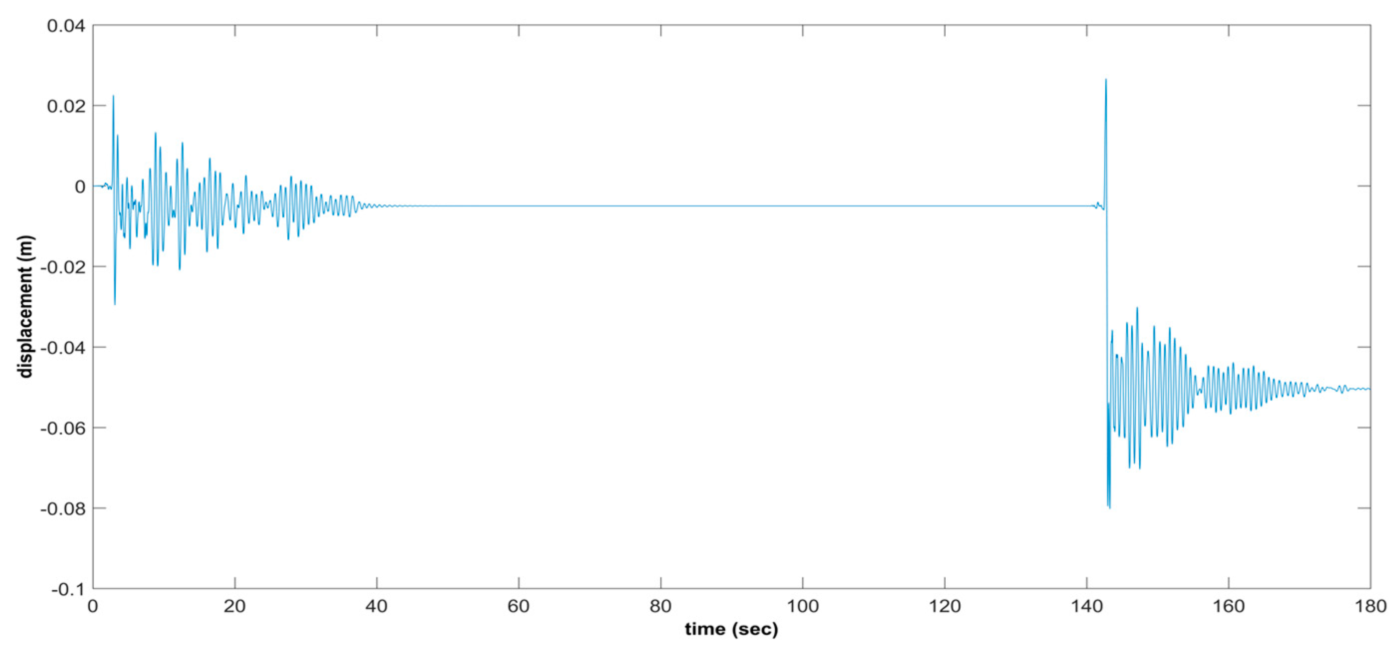 Buildings 14 00972 g013