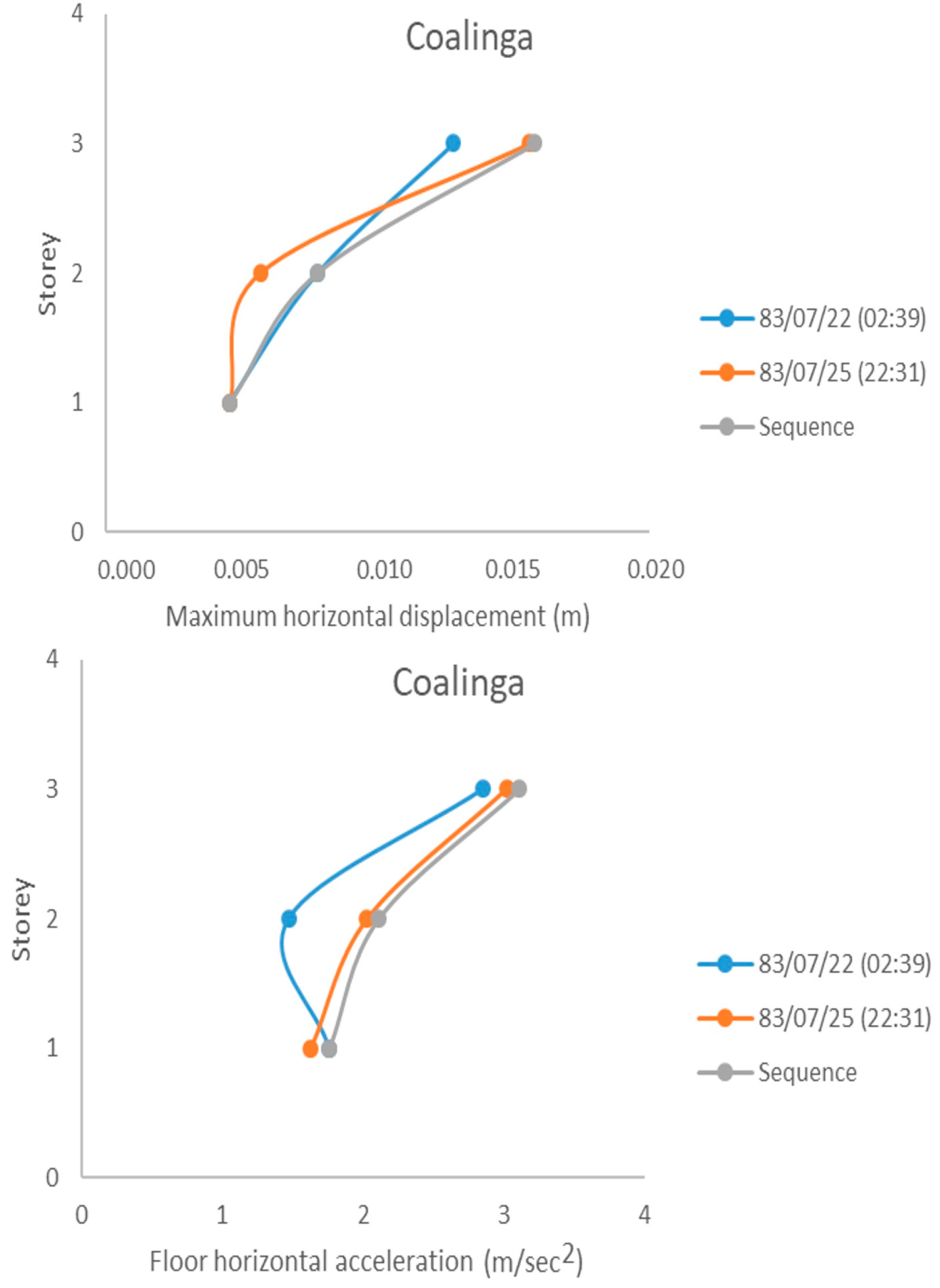 Buildings 14 00972 g014