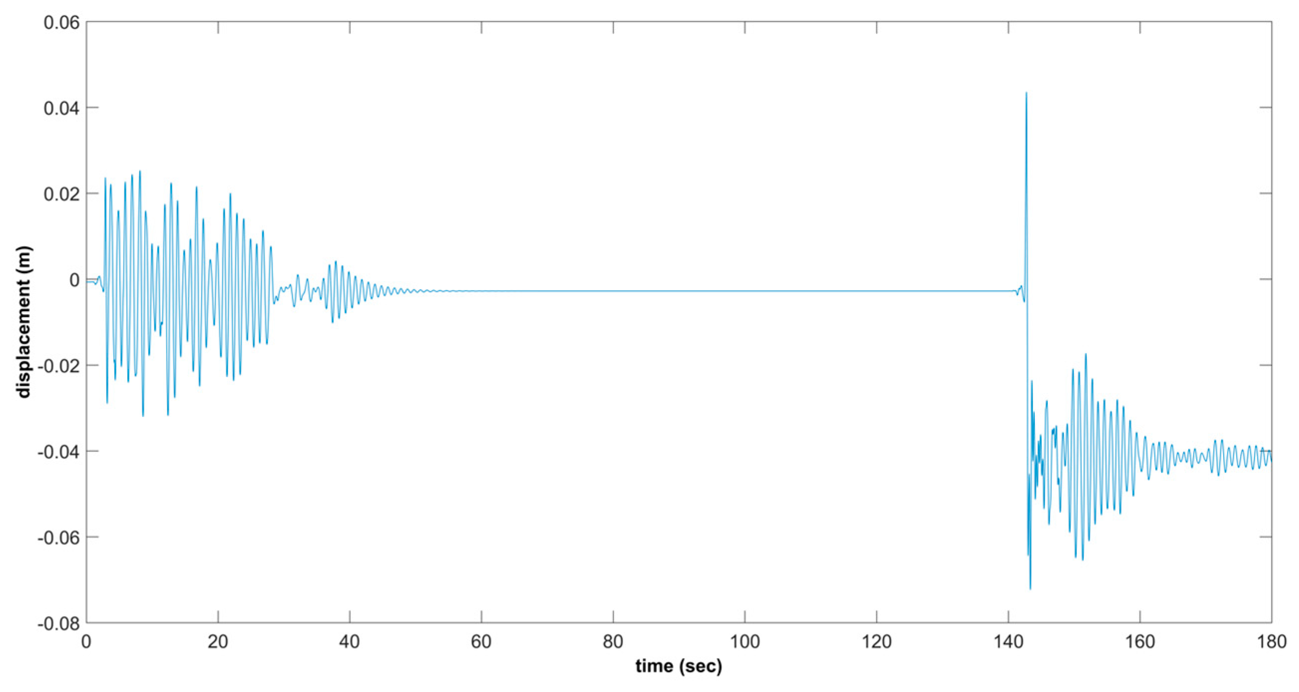 Buildings 14 00972 g017