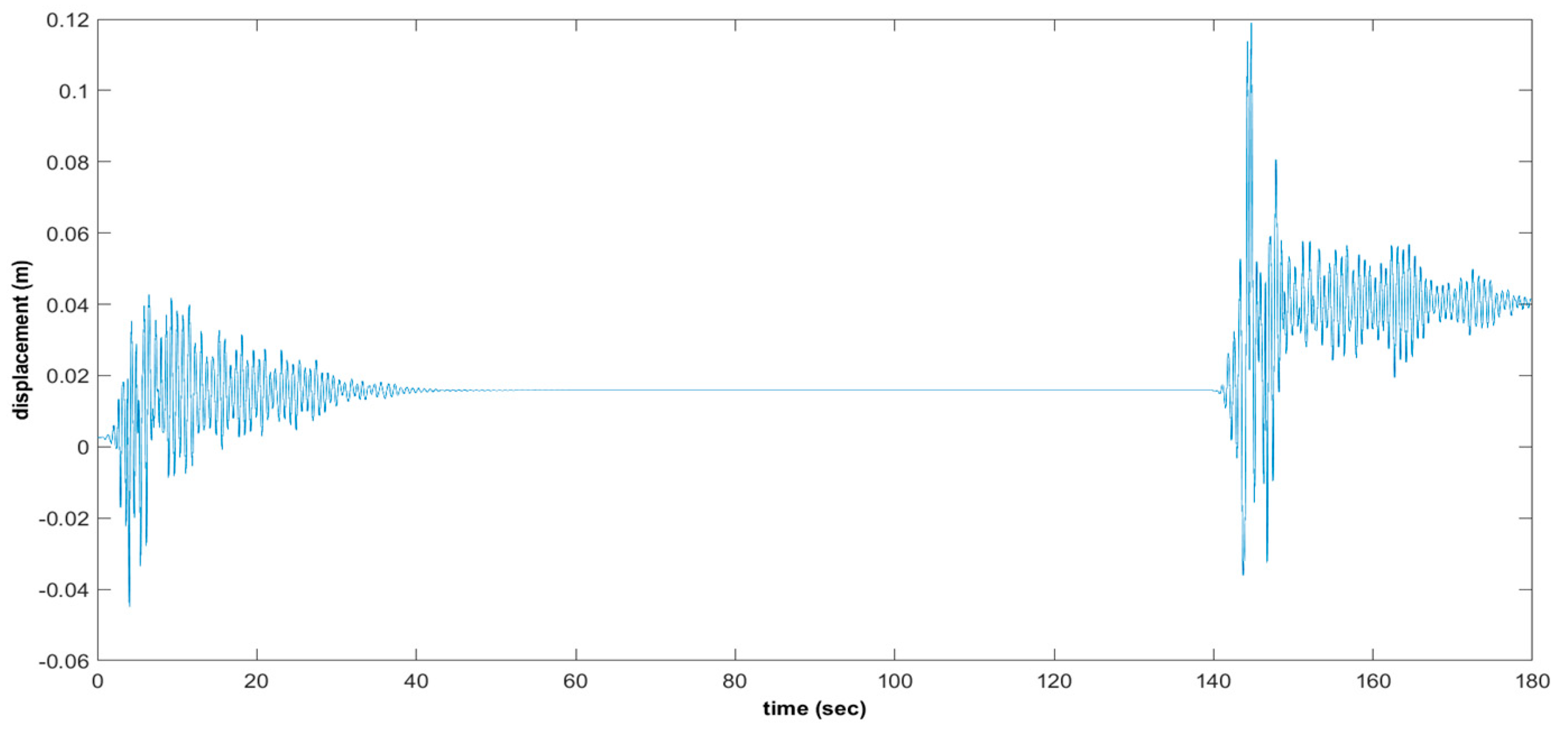 Buildings 14 00972 g019