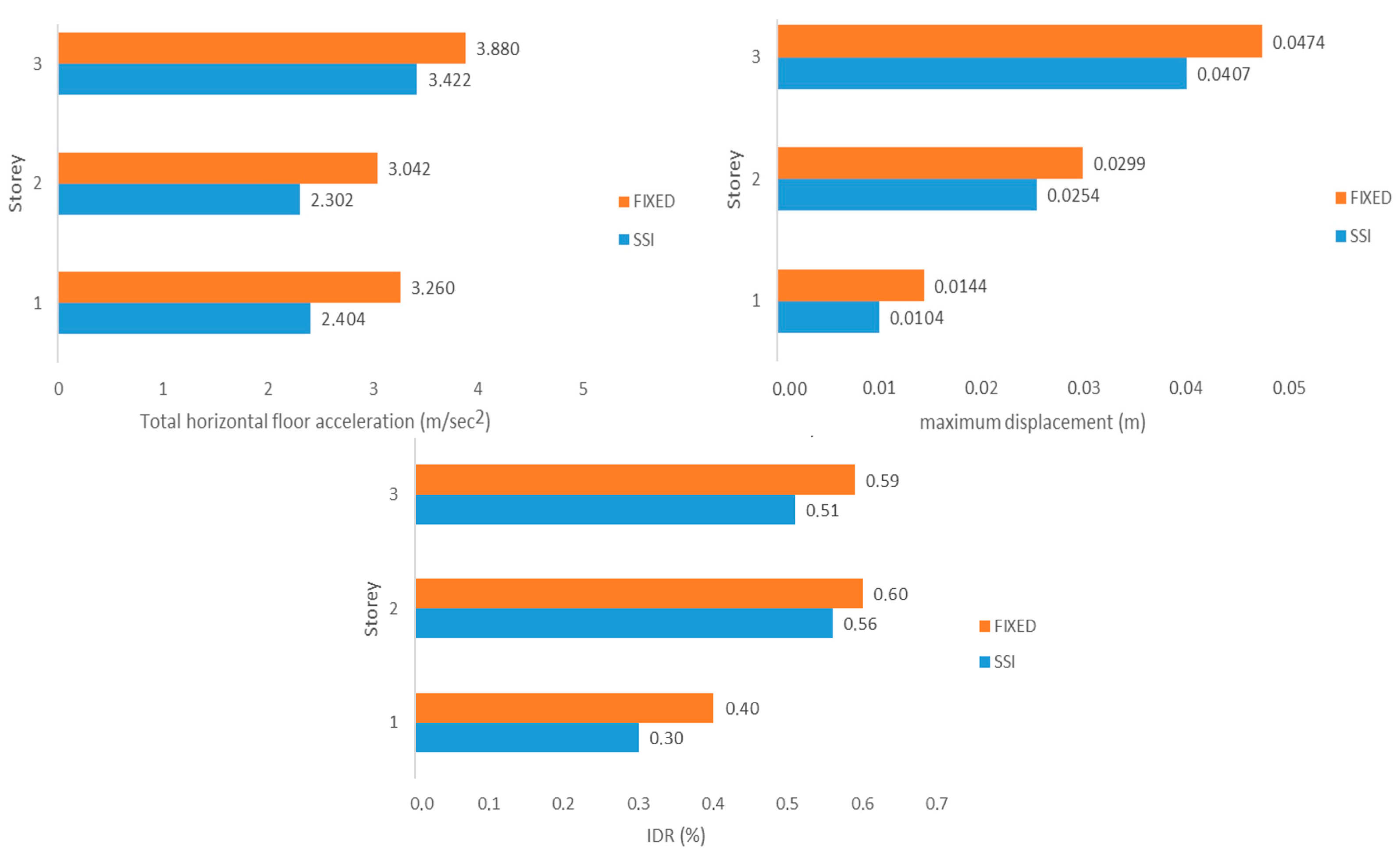 Buildings 14 00972 g020