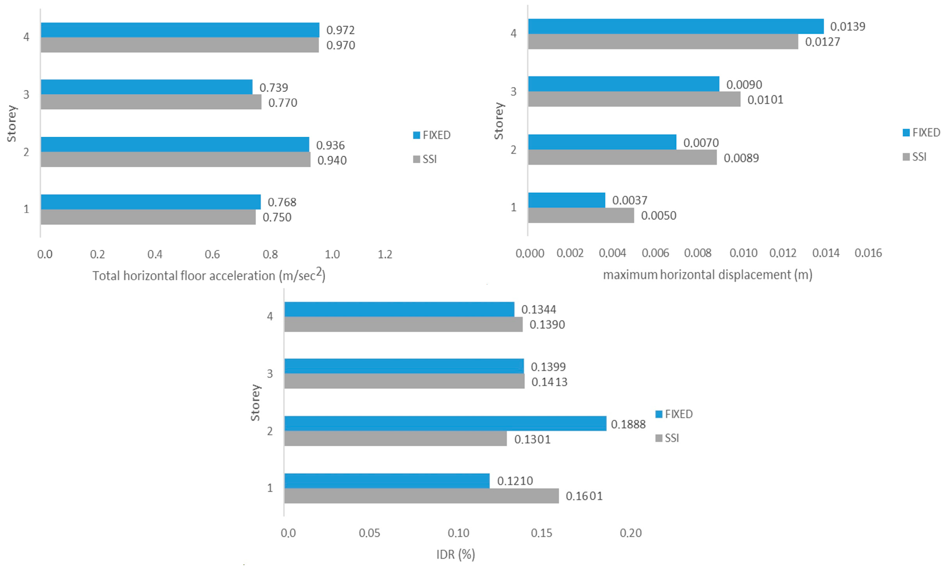 Buildings 14 00972 g021