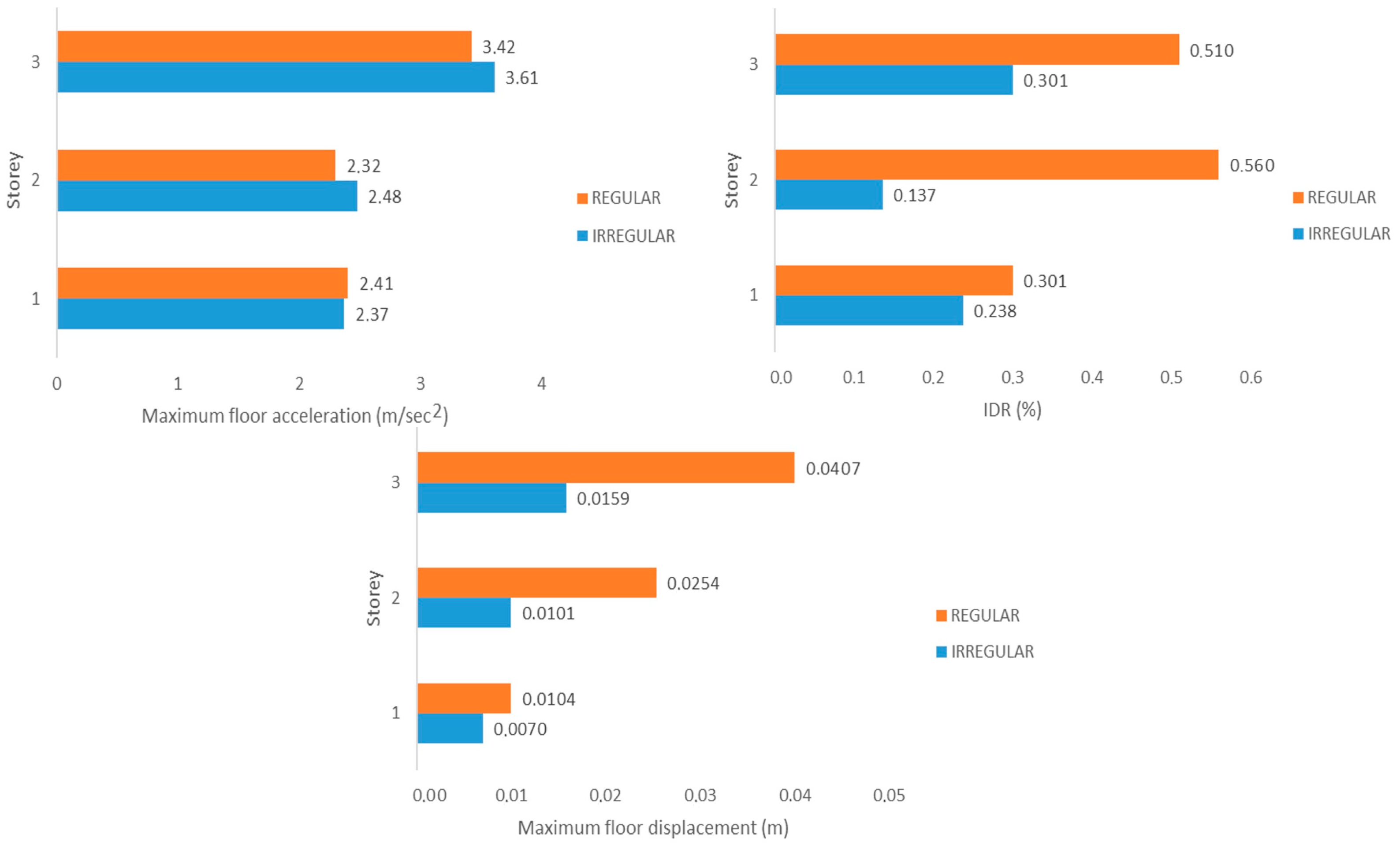 Buildings 14 00972 g022