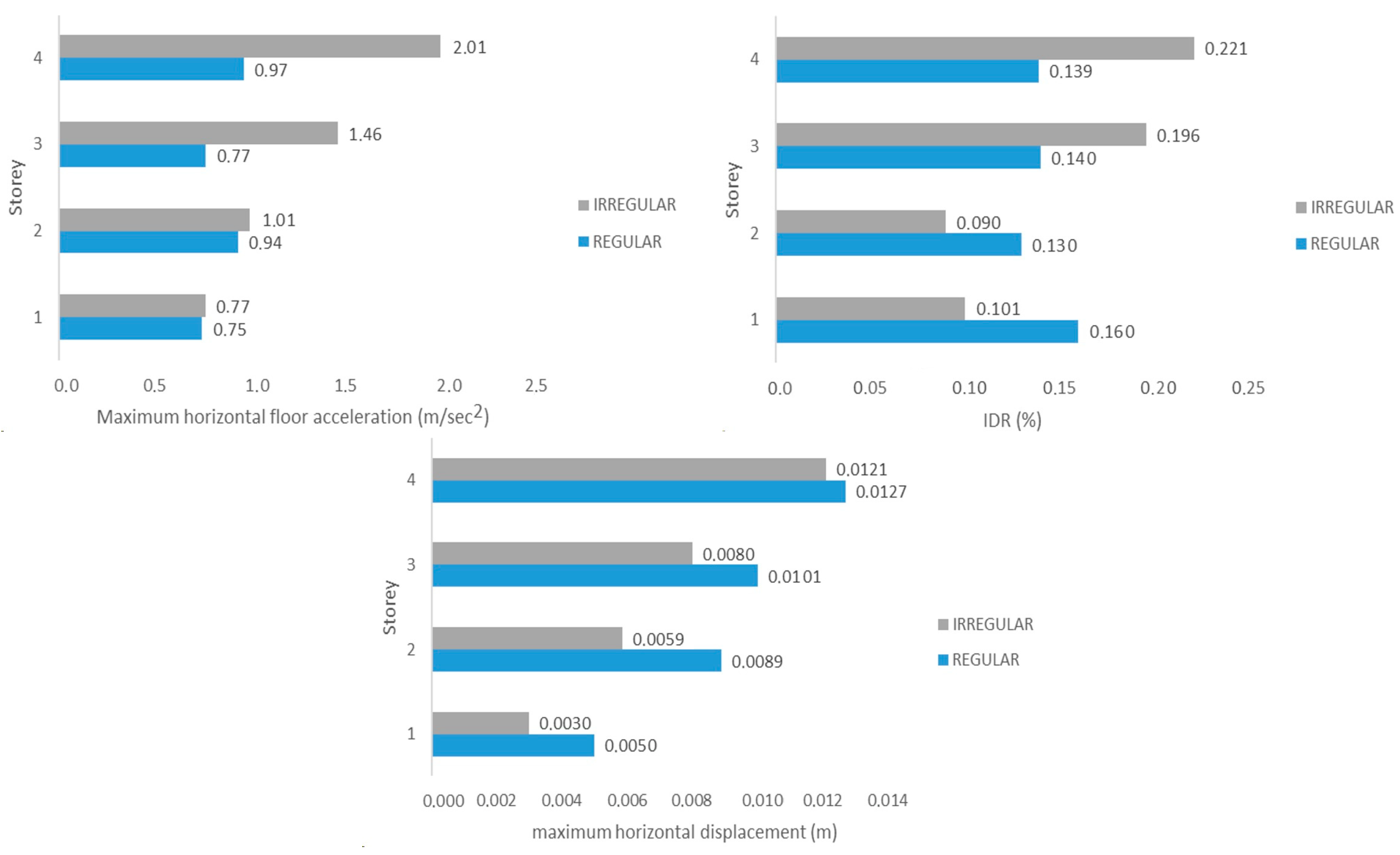 Buildings 14 00972 g023