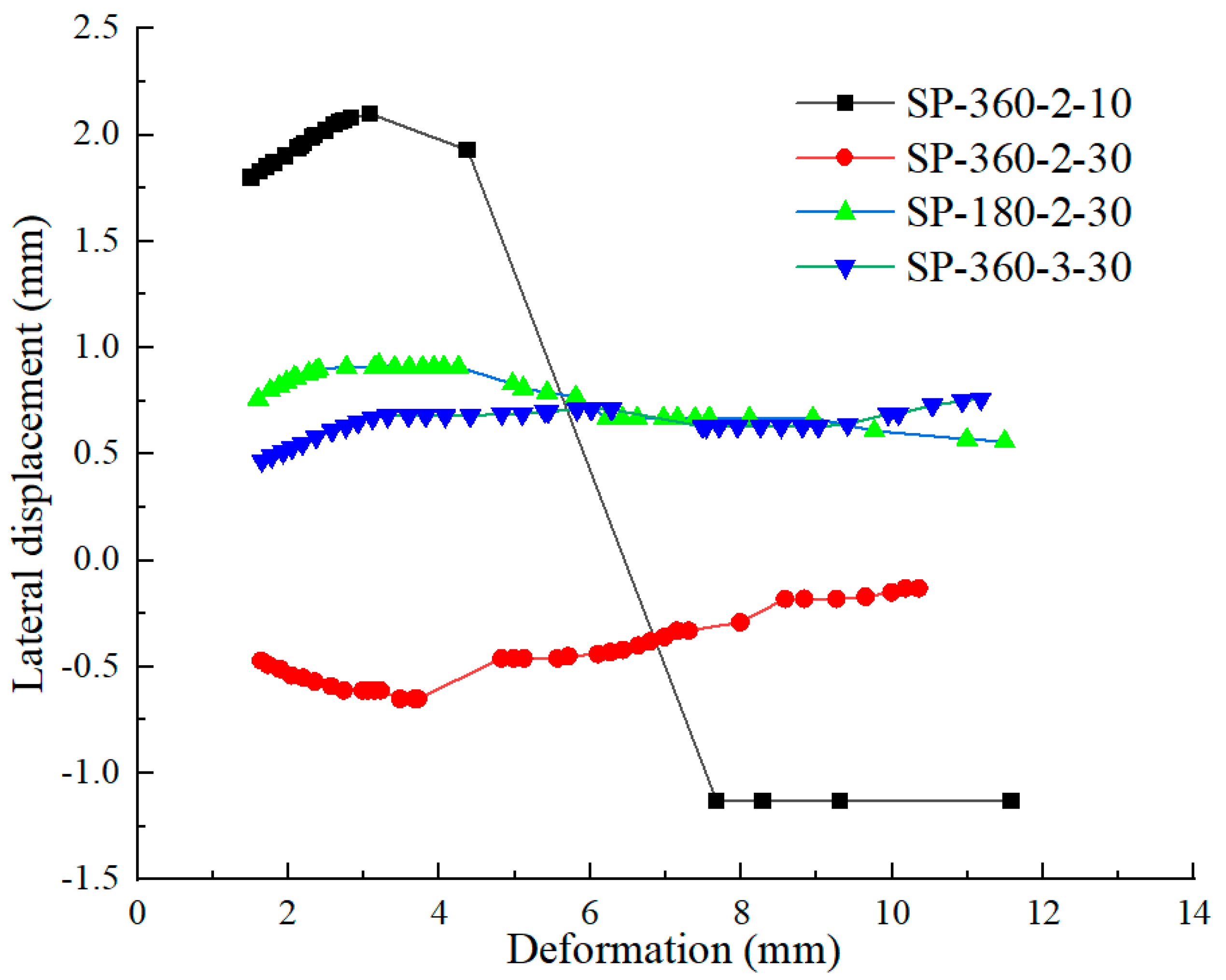 Buildings 14 00973 g010