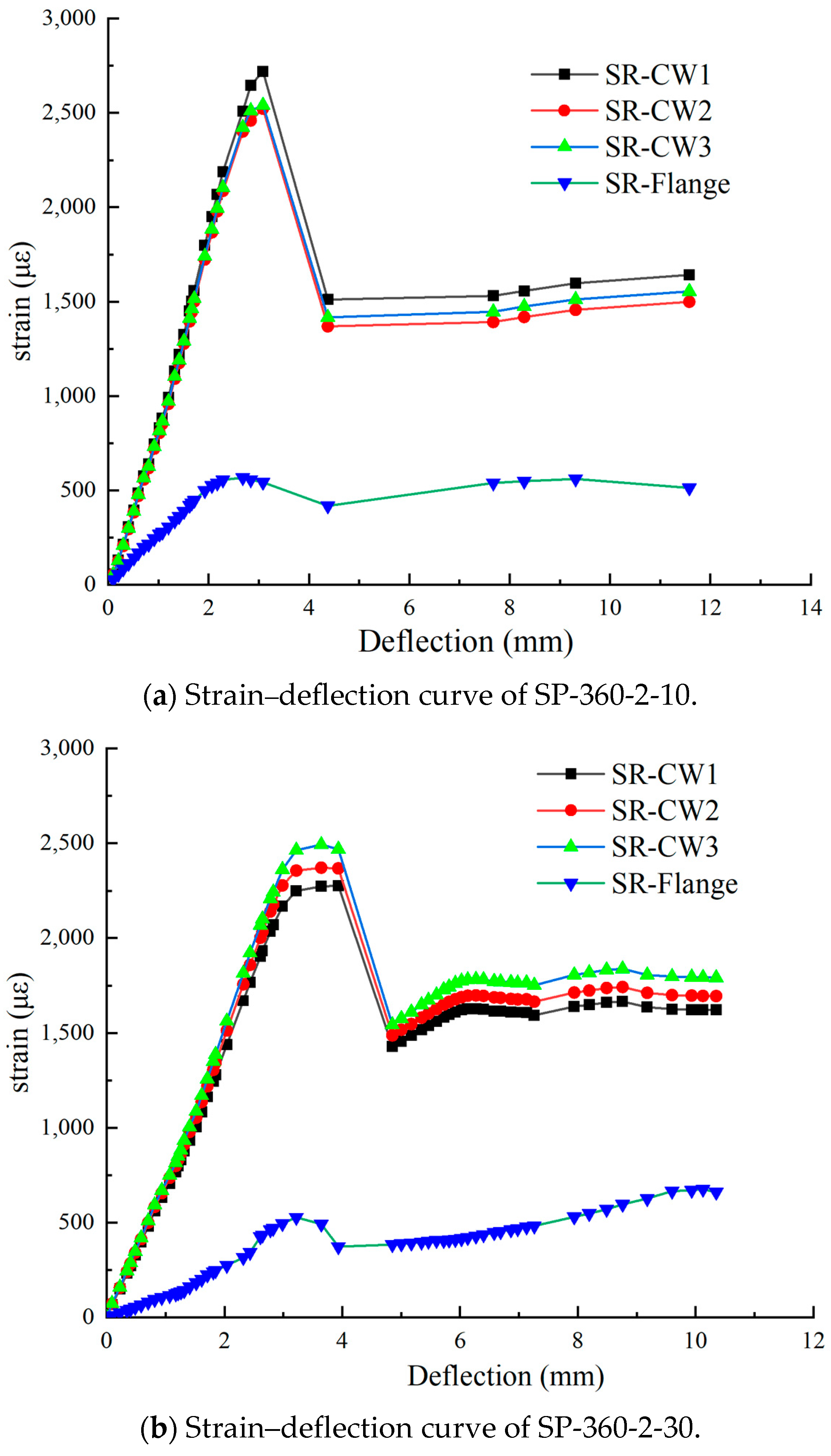Buildings 14 00973 g016a