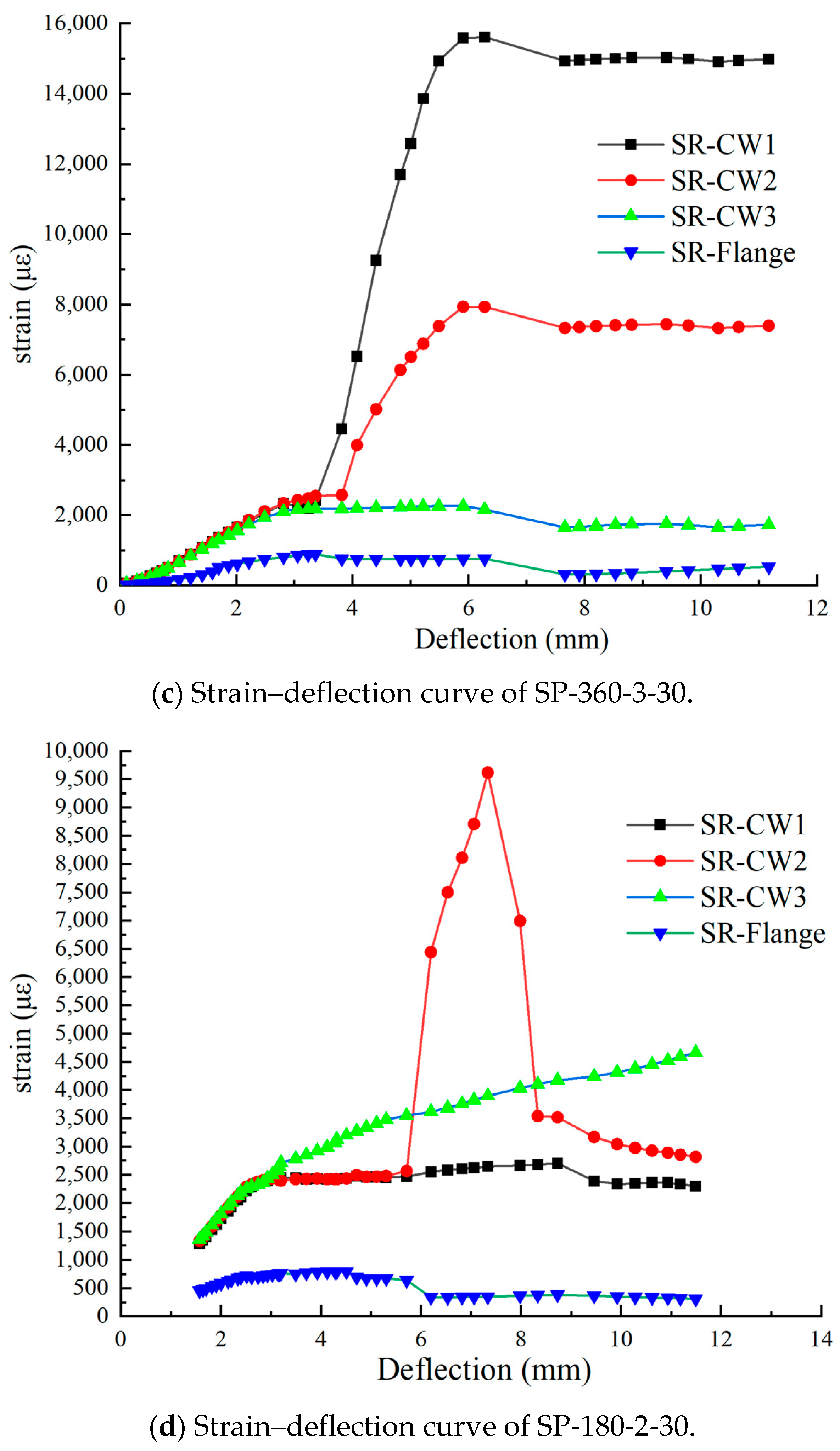Buildings 14 00973 g016b