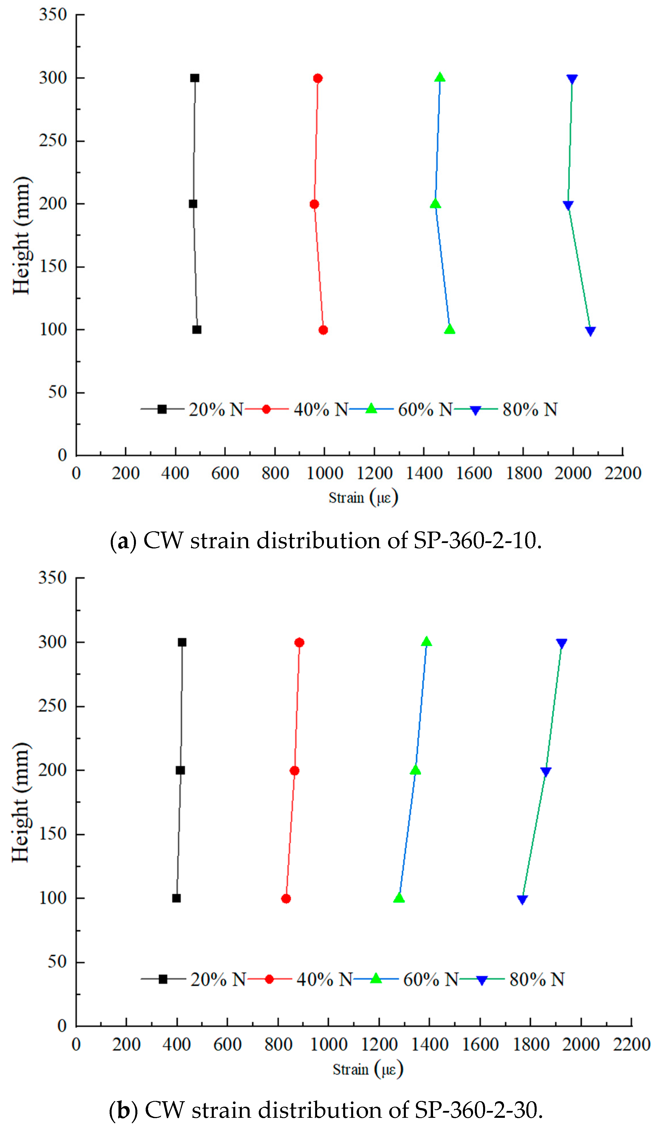 Buildings 14 00973 g017a
