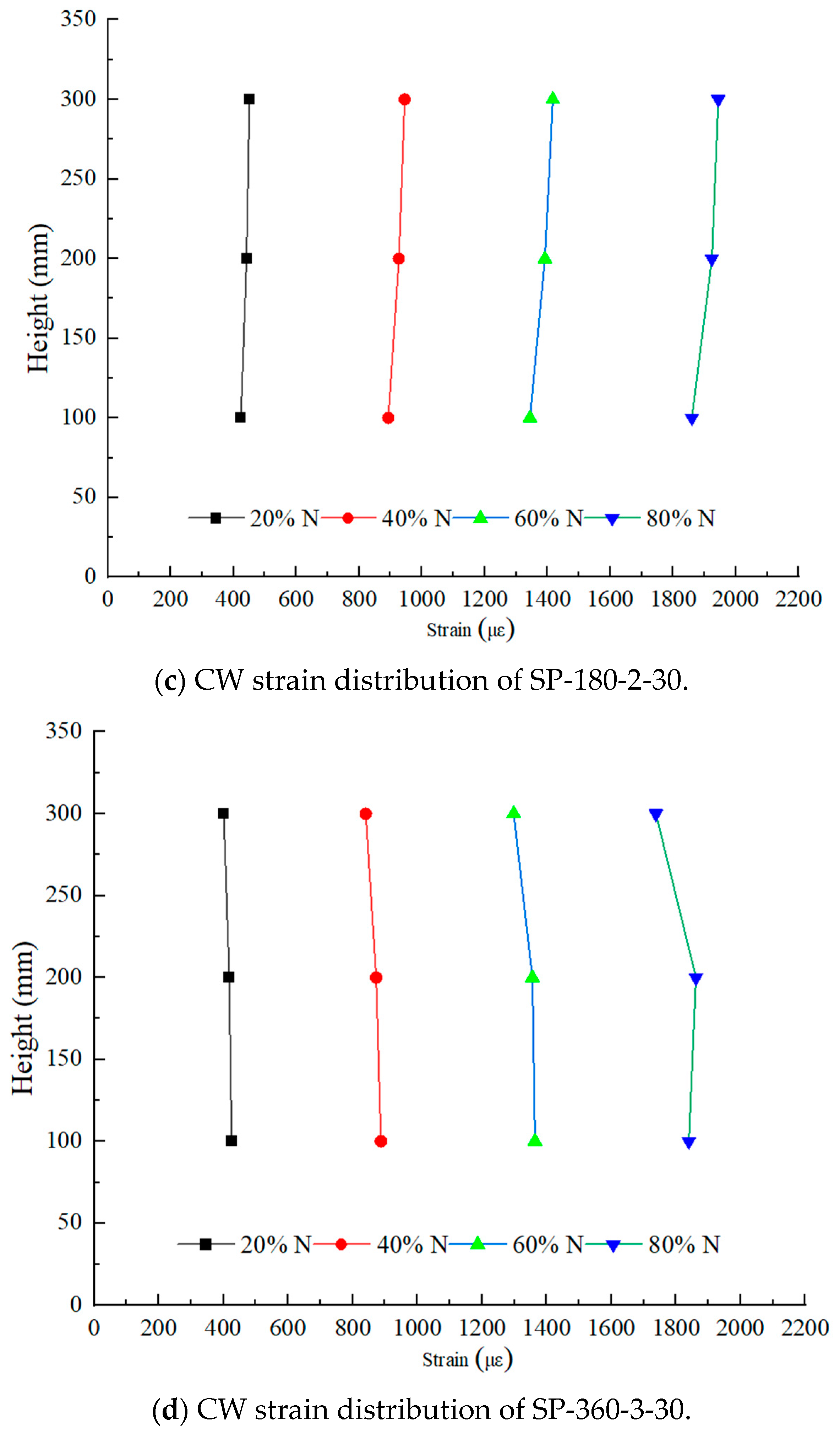 Buildings 14 00973 g017b