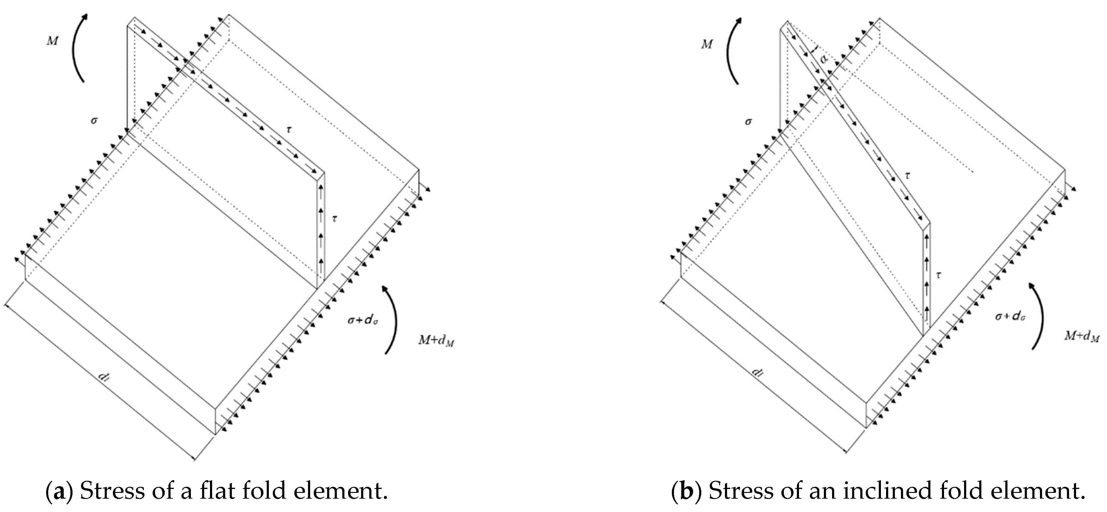Buildings 14 00973 g019