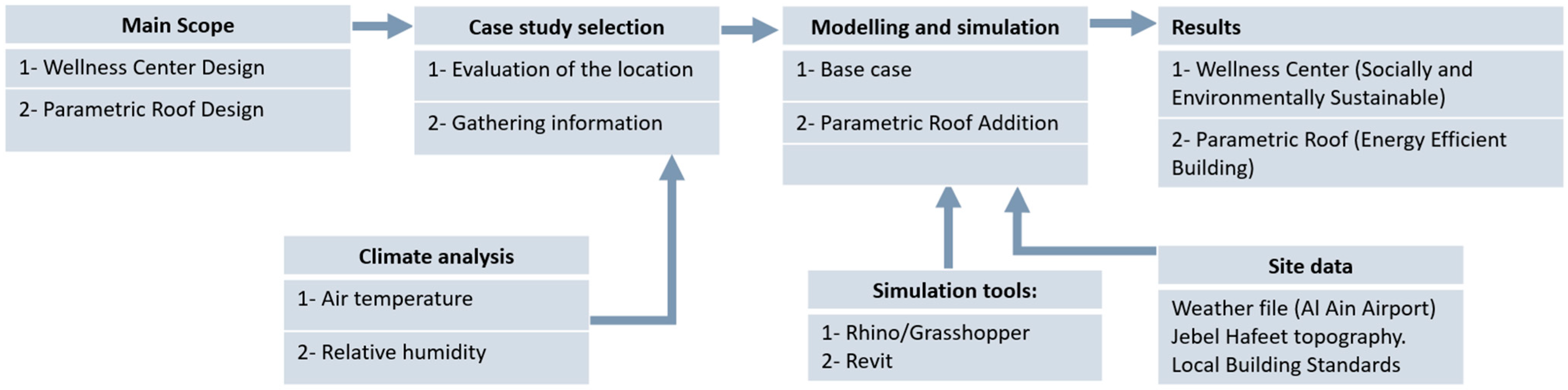 Buildings 14 00974 g001