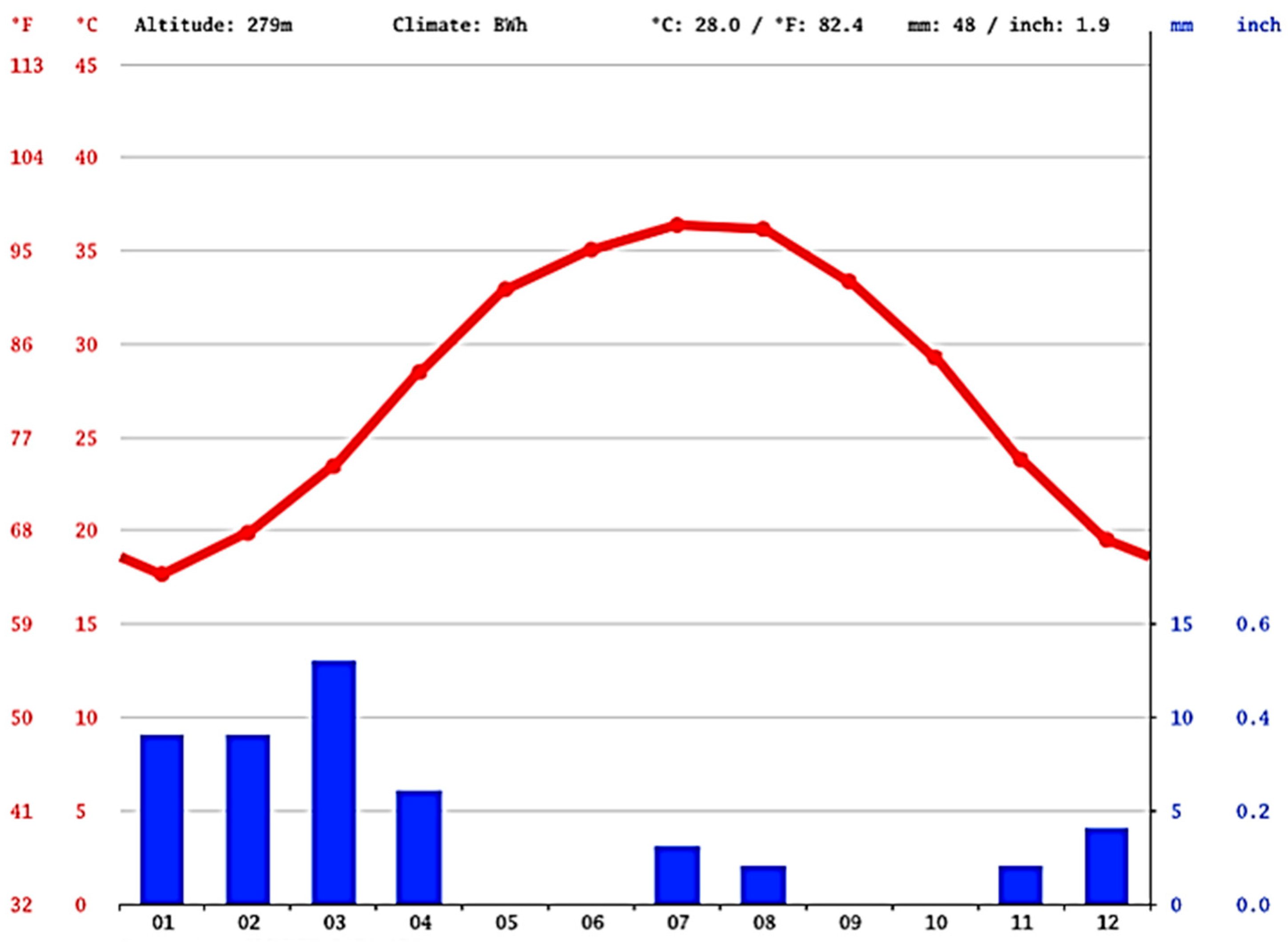 Buildings 14 00974 g002
