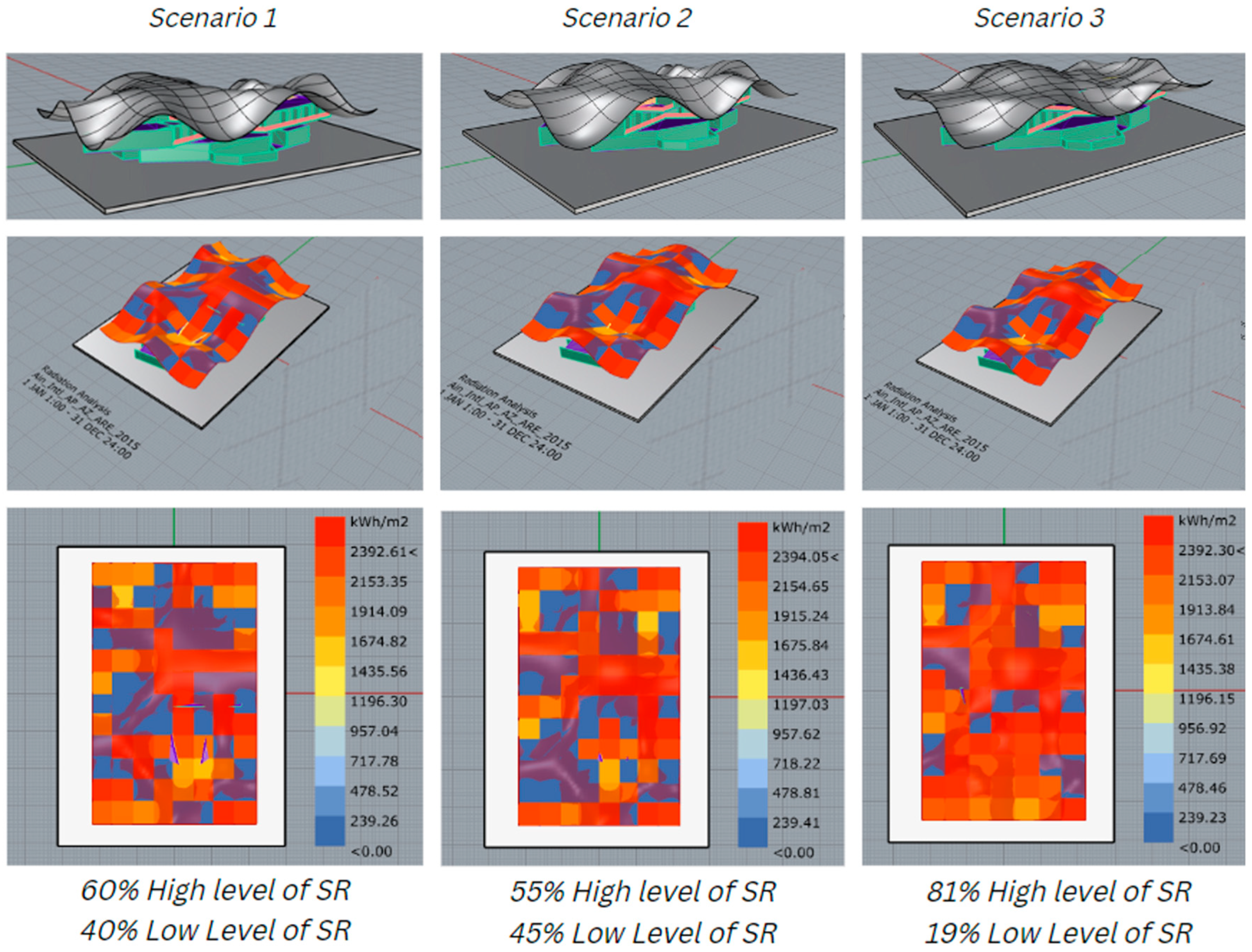 Buildings 14 00974 g012