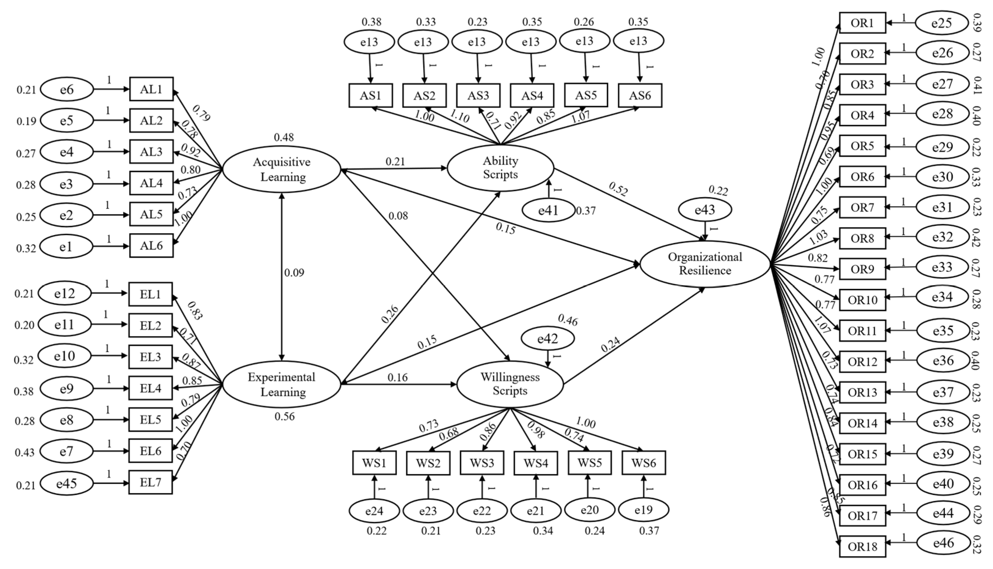 Buildings 14 00975 g002
