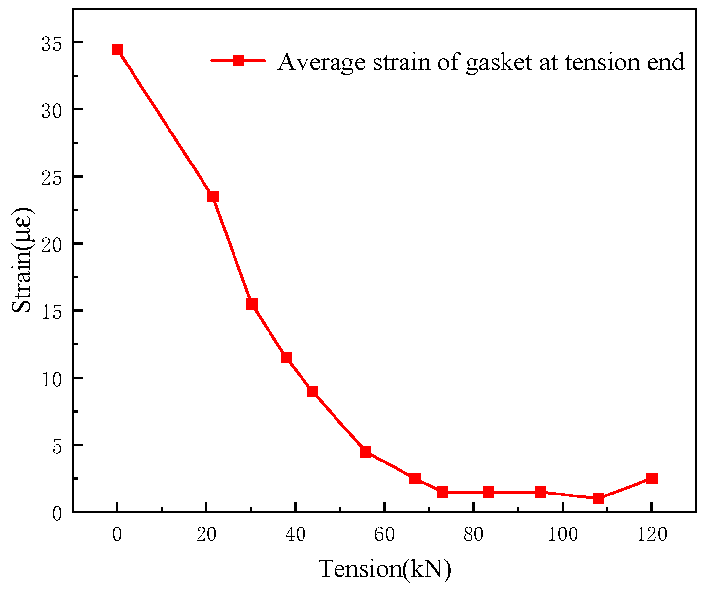 Buildings 14 00976 g003