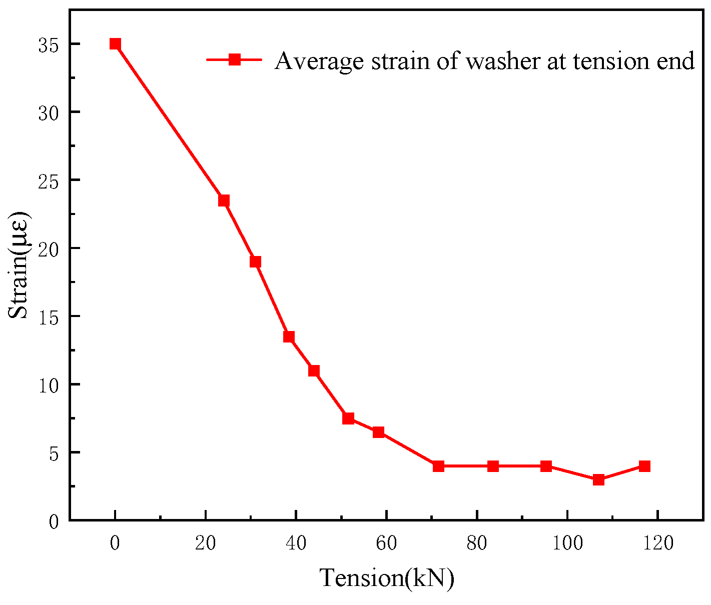 Buildings 14 00976 g004