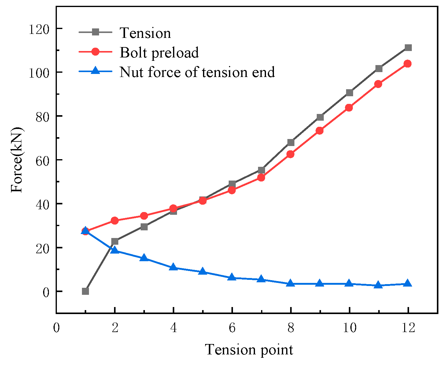 Buildings 14 00976 g005